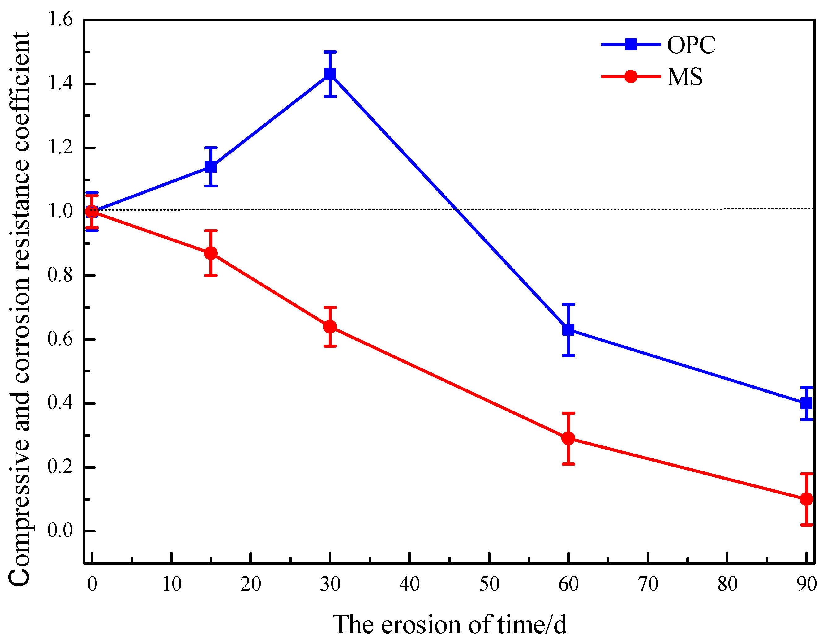 Materials 16 04042 g007