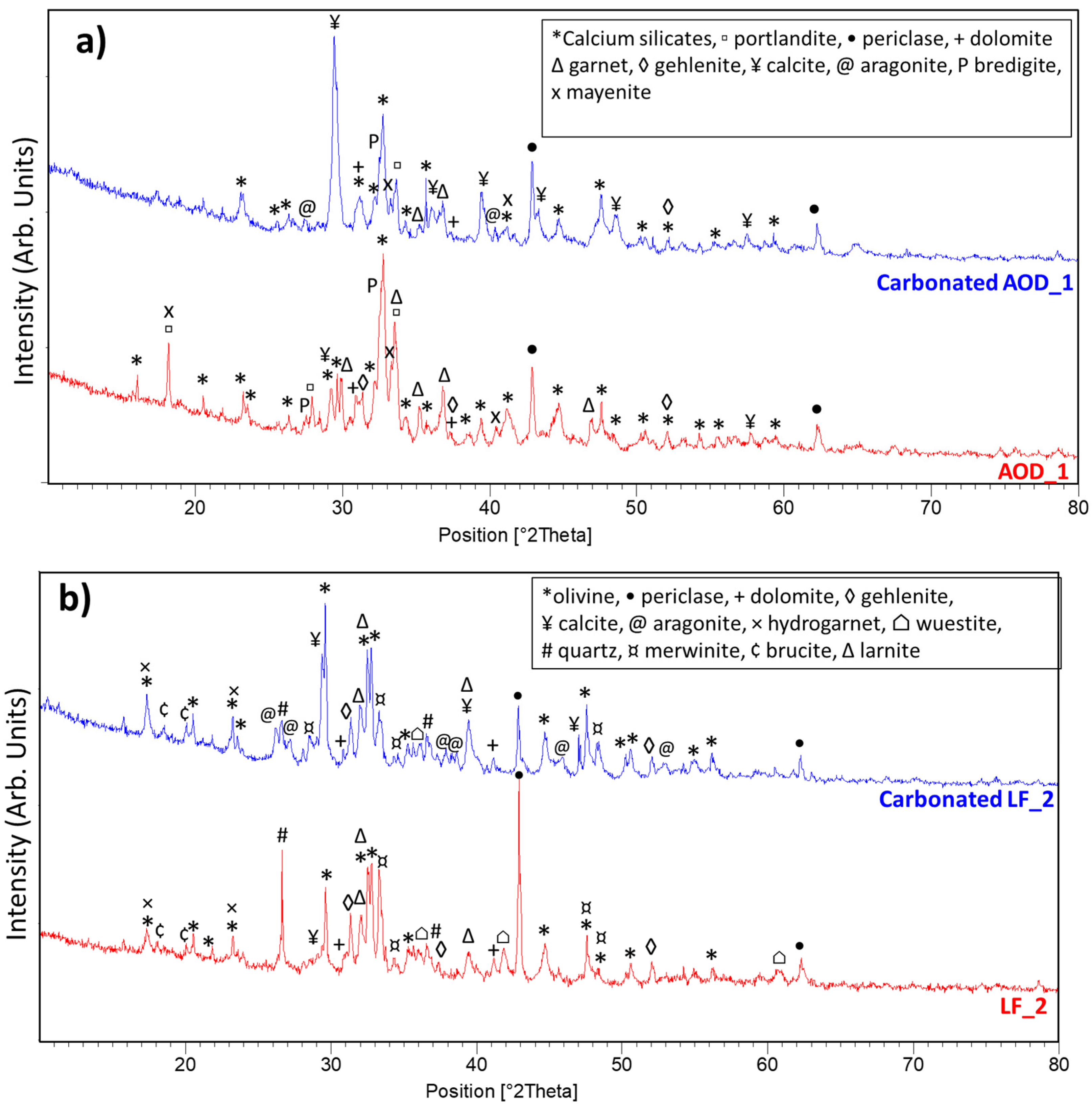 Materials 16 04055 g002a Materials 16 04055 g002a