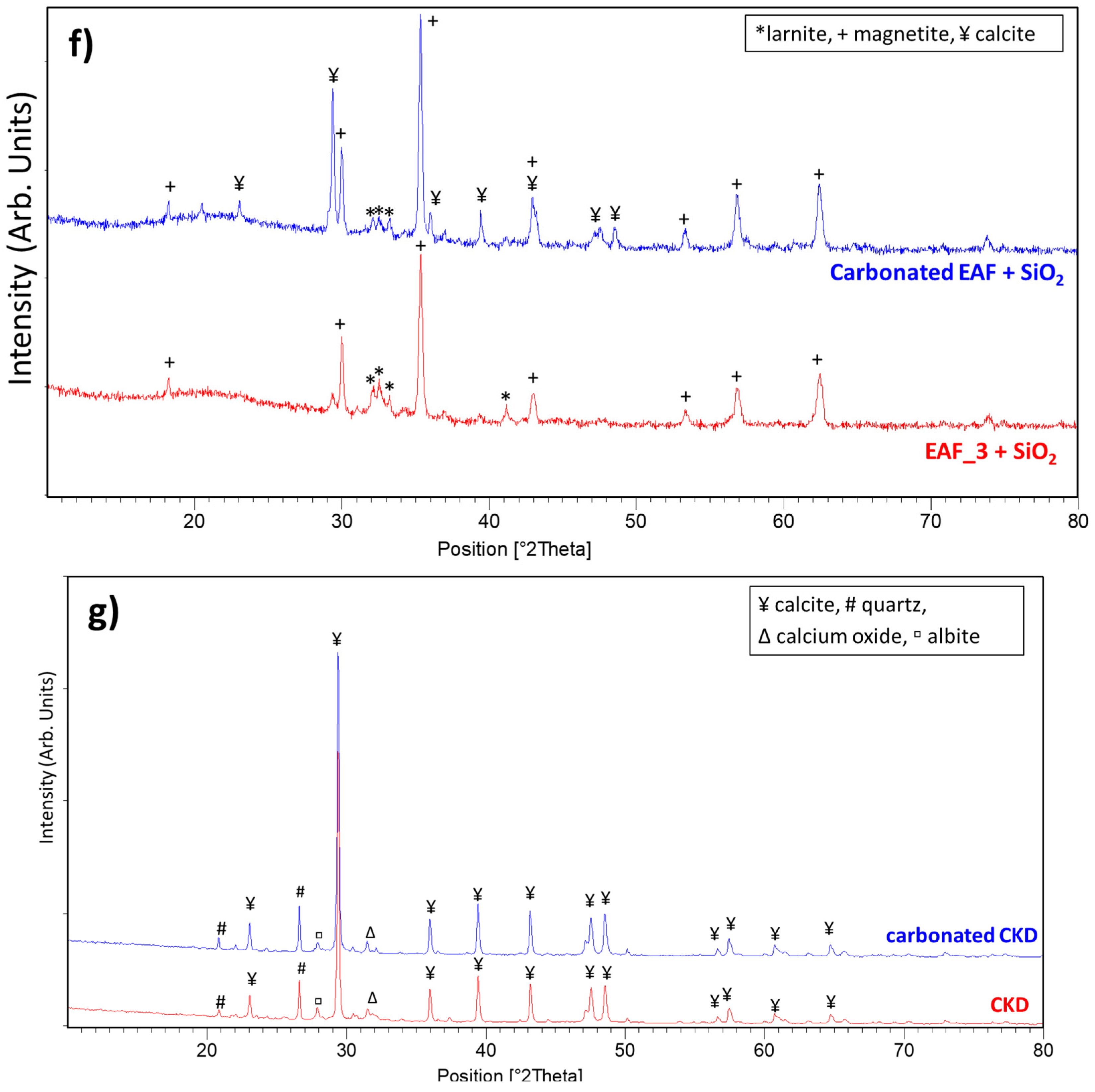 Materials 16 04055 g002c Materials 16 04055 g002c