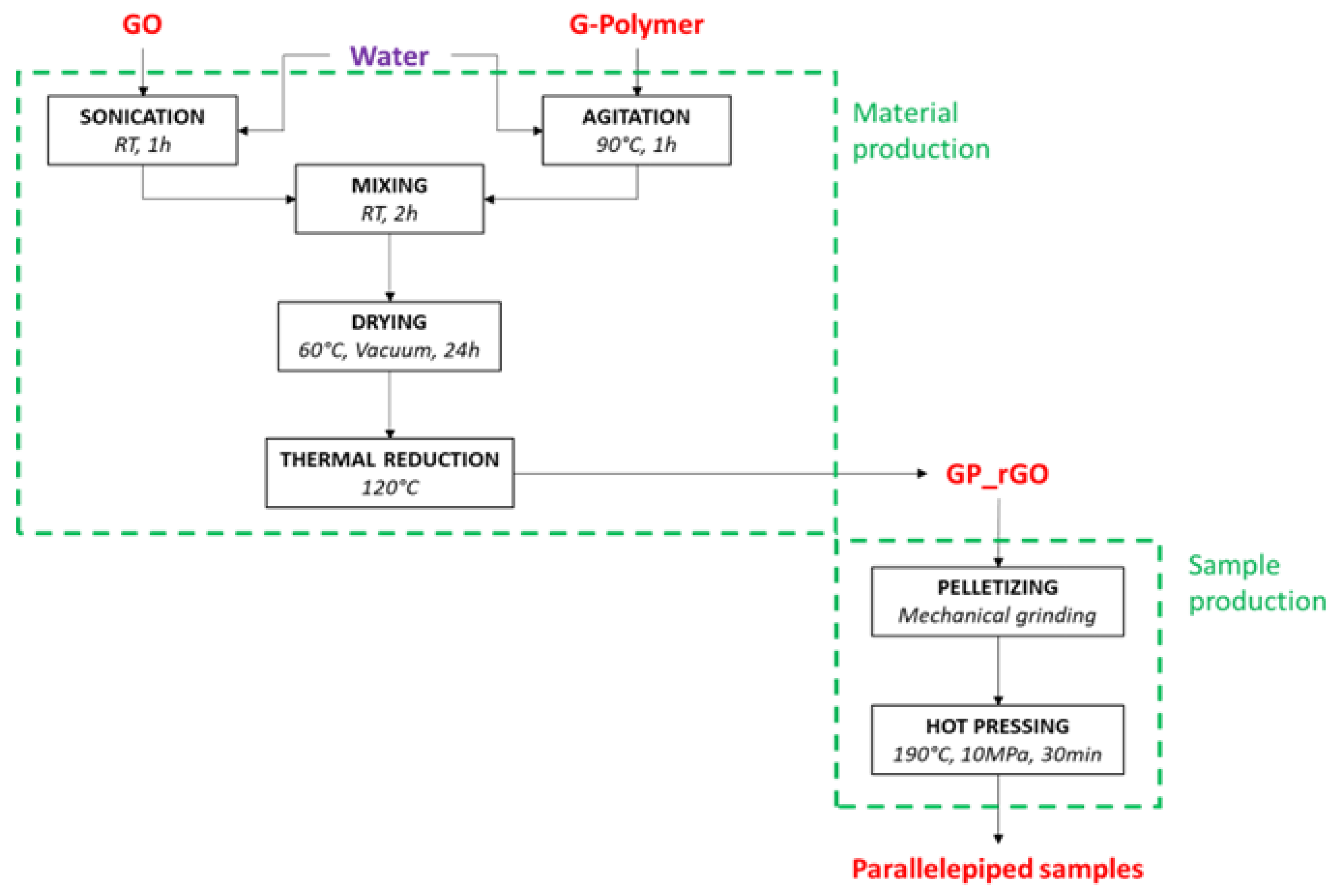 Difference between PVA and PVP solid glue? : r/3Dprinting