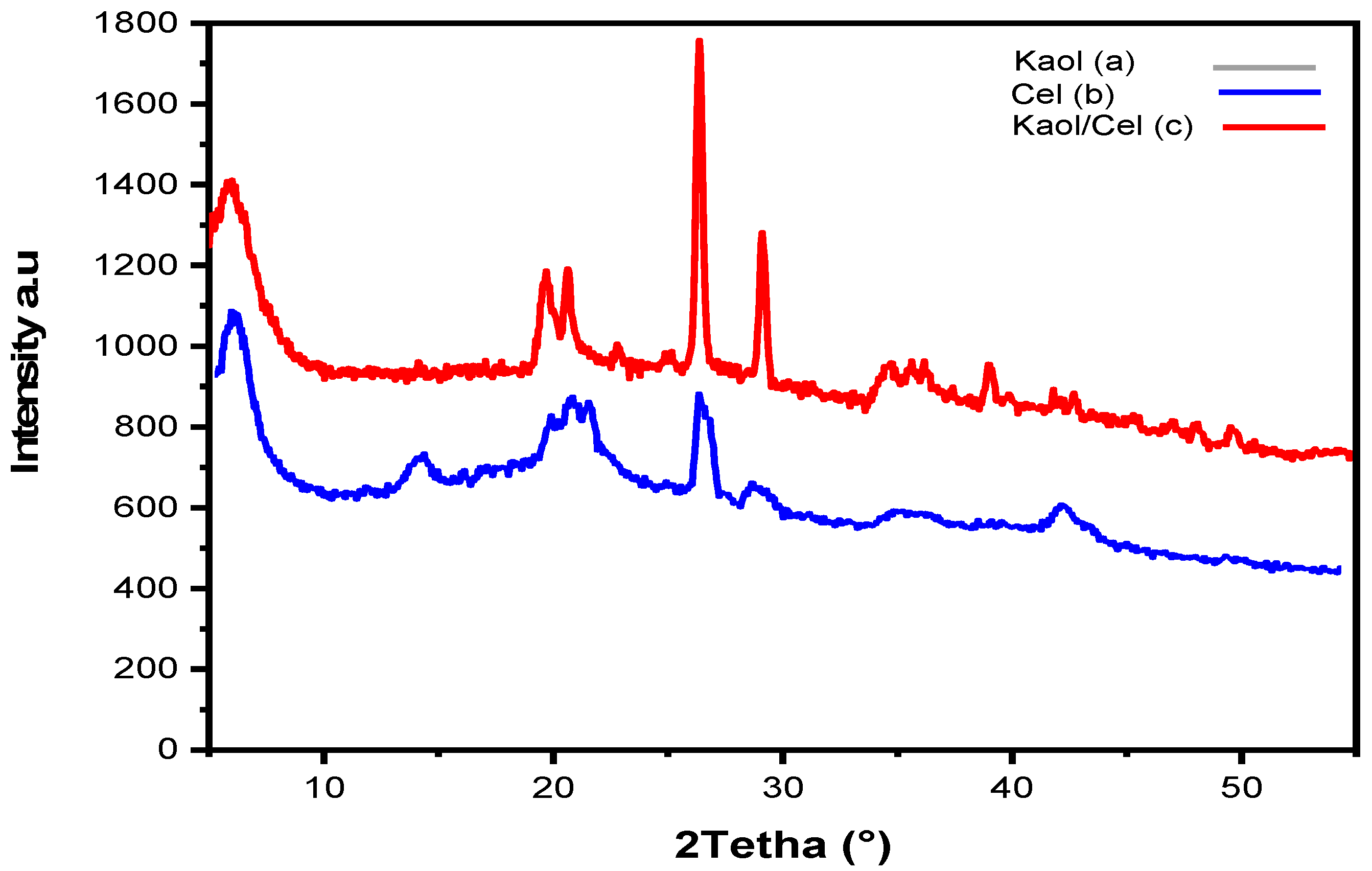 Materials 16 04082 g002