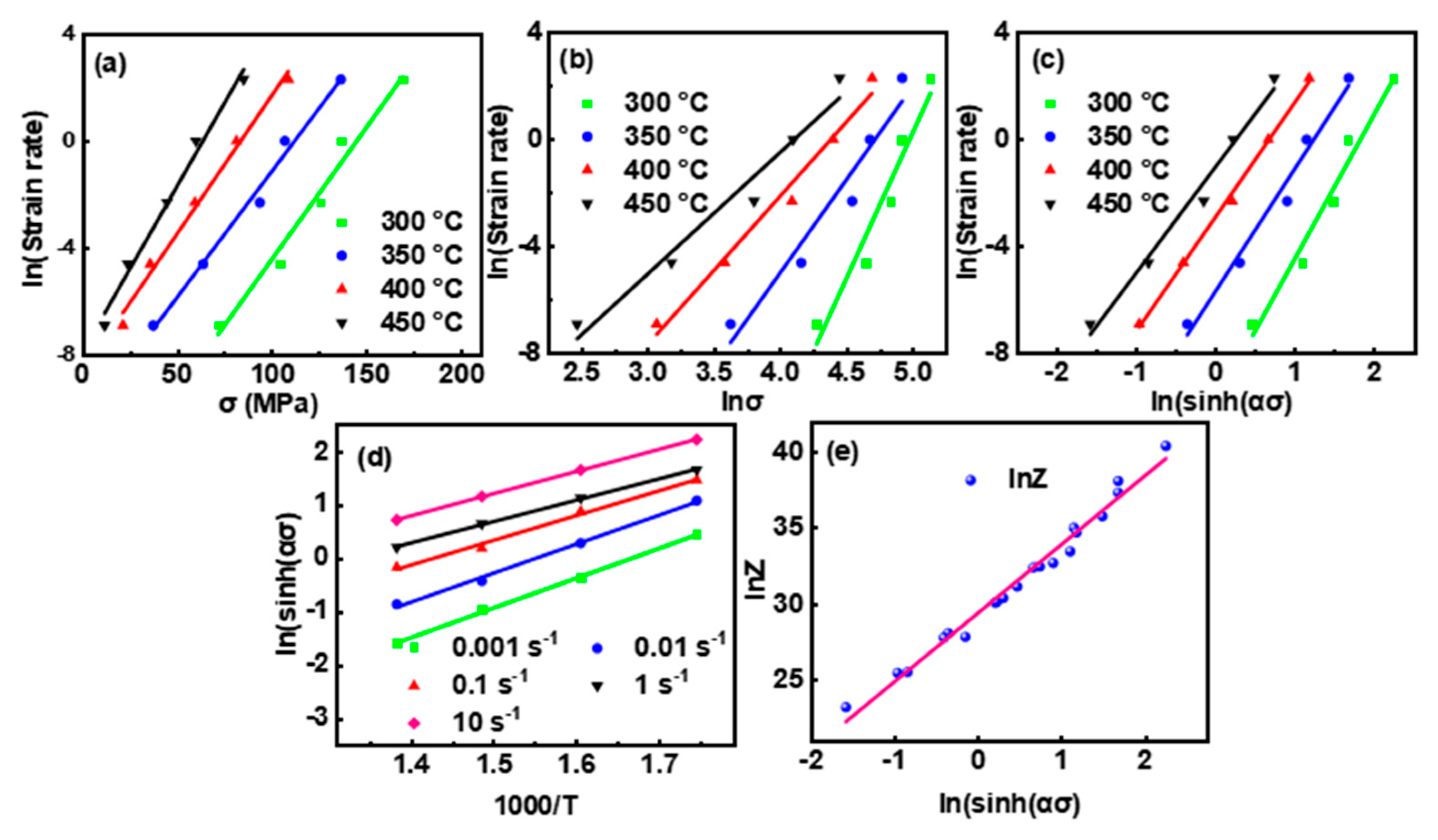 Materials 16 04093 g003