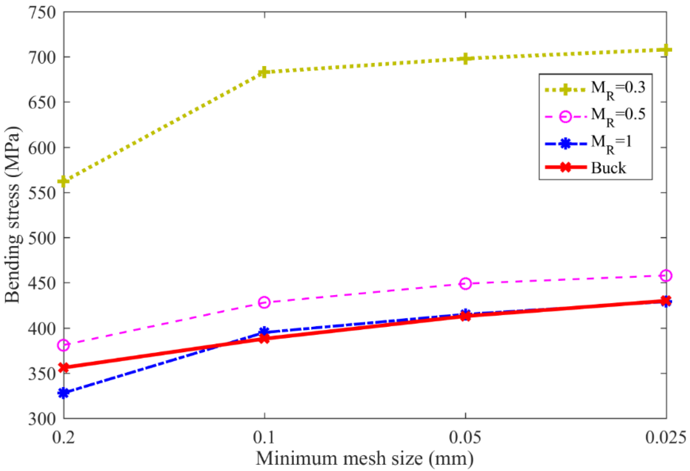 Materials 16 04095 g006