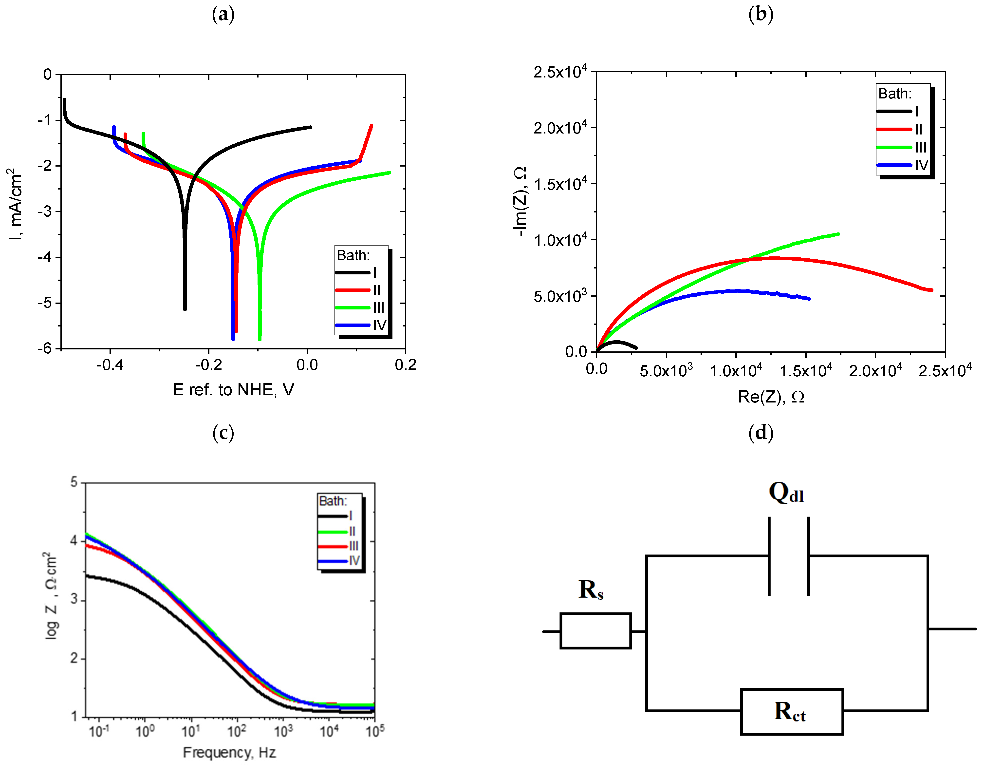 Materials 16 04101 g005 Materials 16 04101 g005