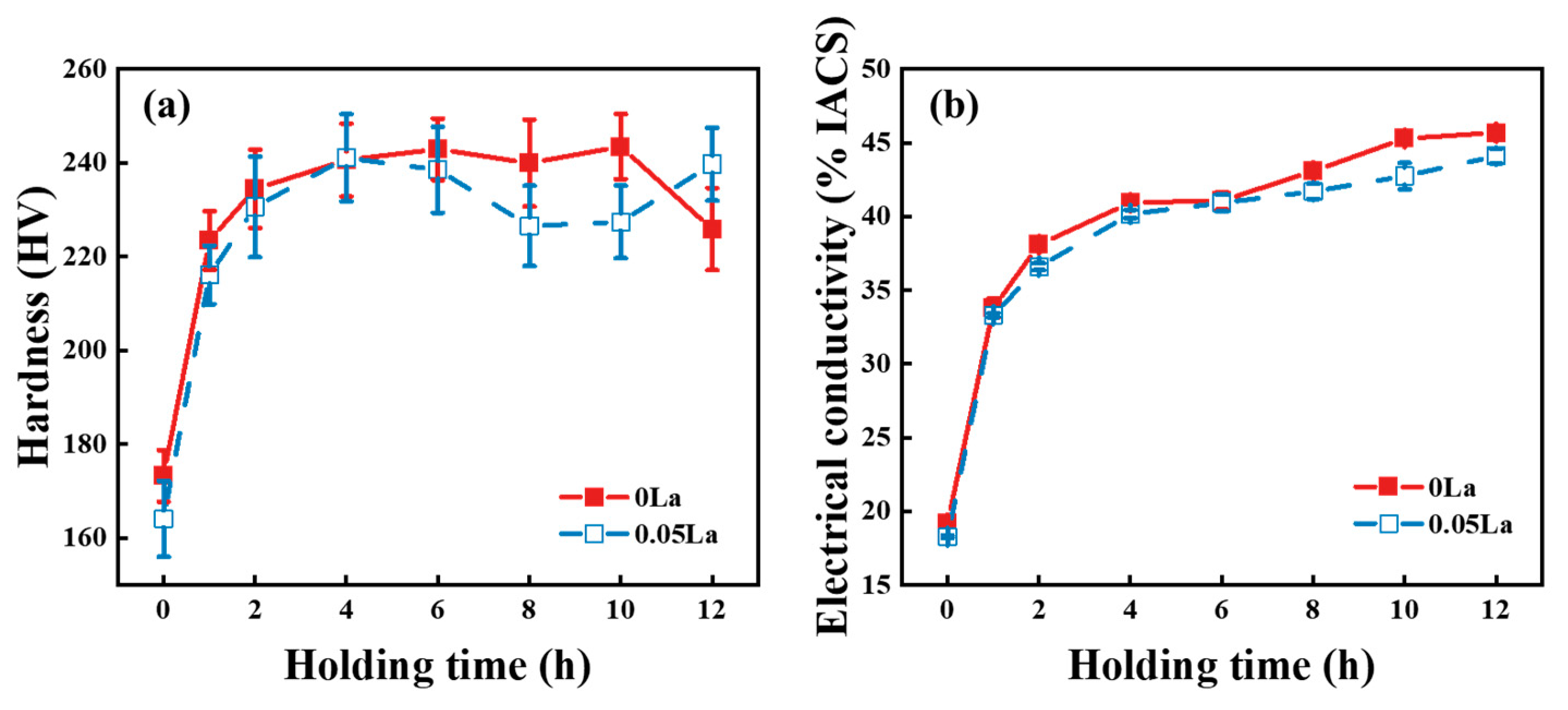 Materials 16 04105 g007 Materials 16 04105 g007