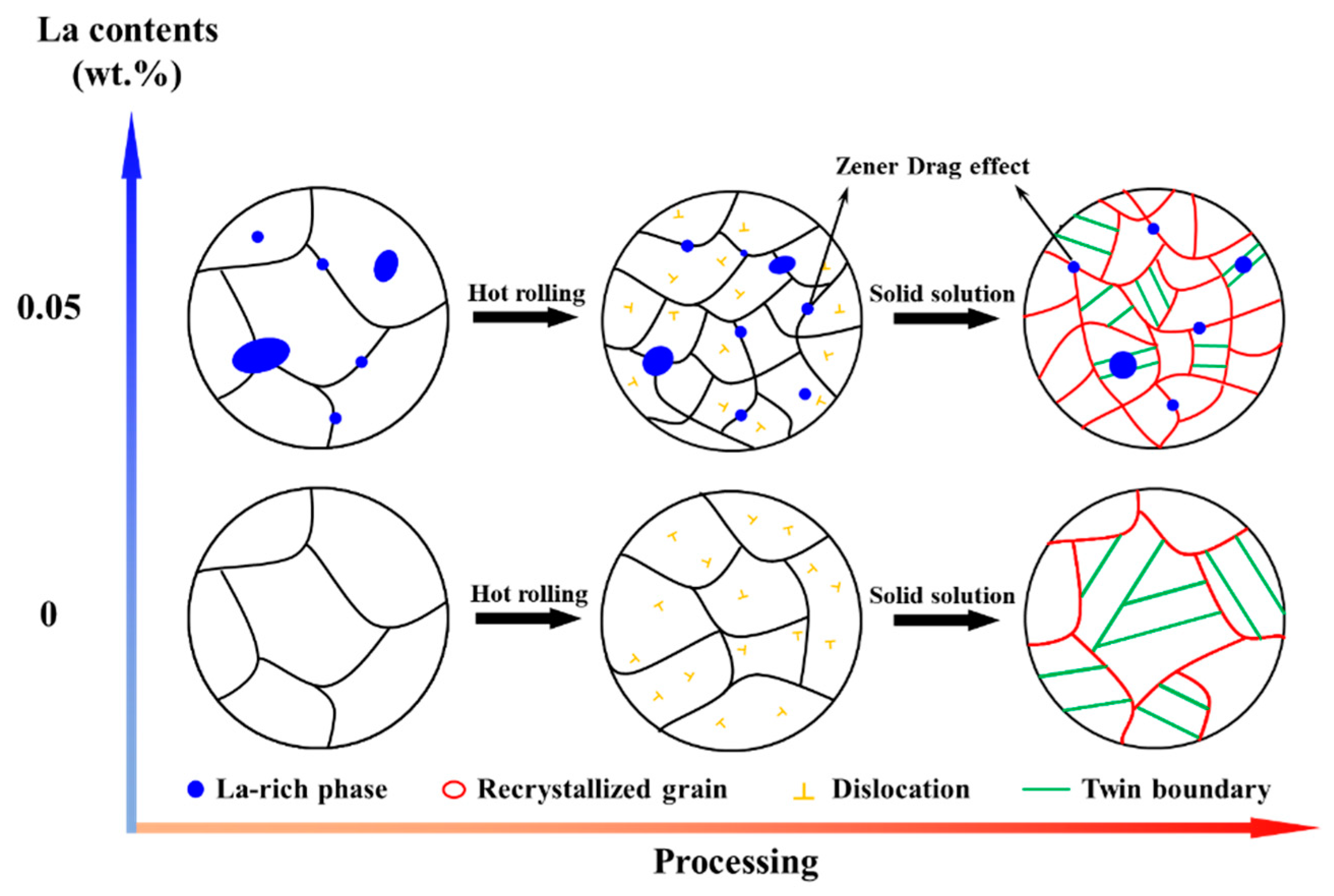 Materials 16 04105 g009 Materials 16 04105 g009