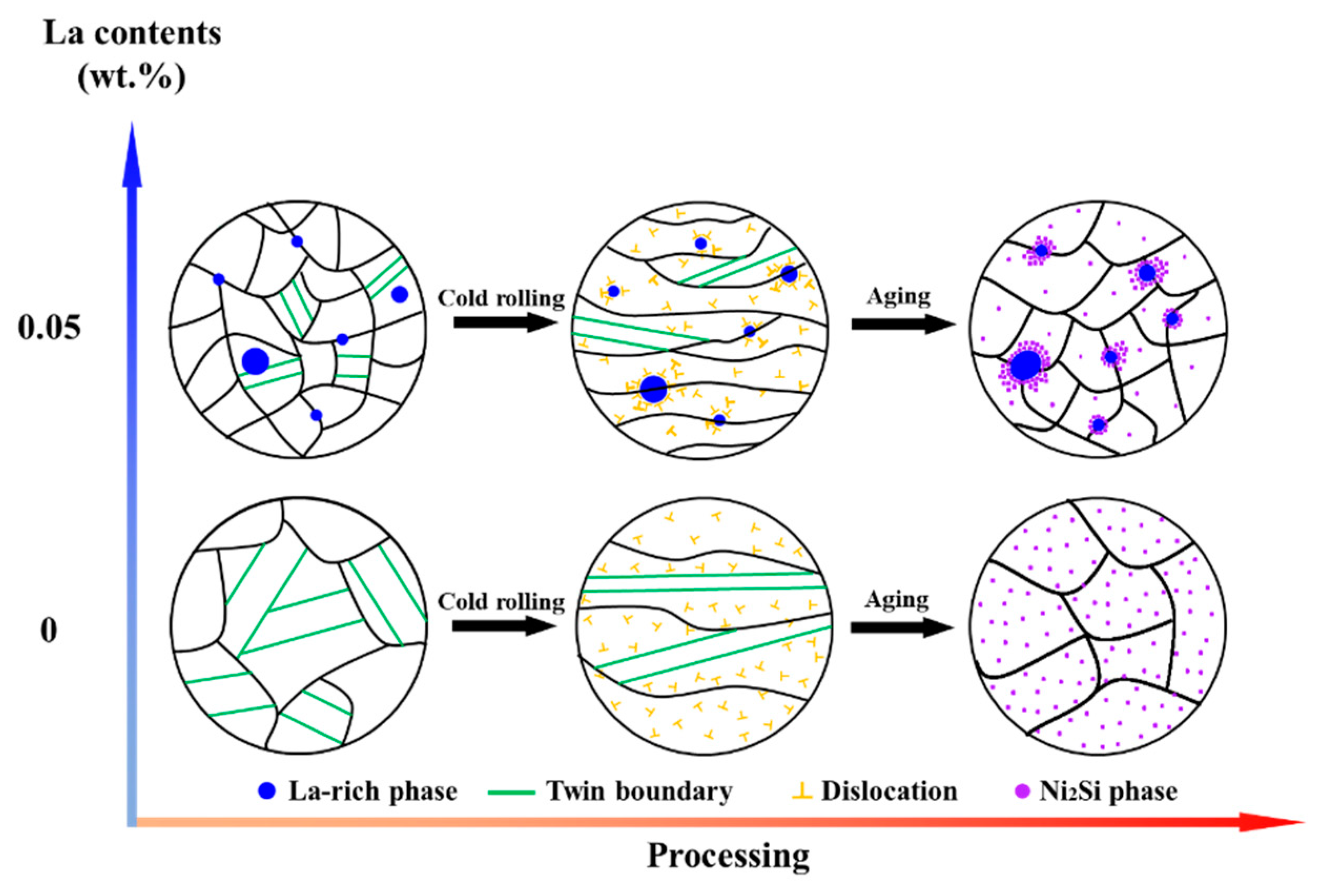 Materials 16 04105 g011 Materials 16 04105 g011