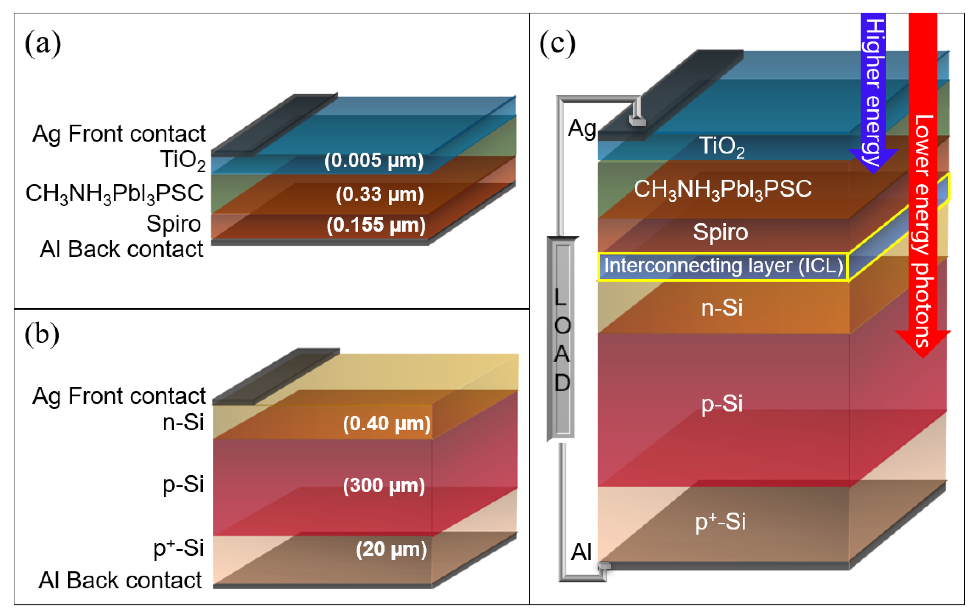 Materials | Free Full-Text | Elucidating The Effects Of Interconnecting ...