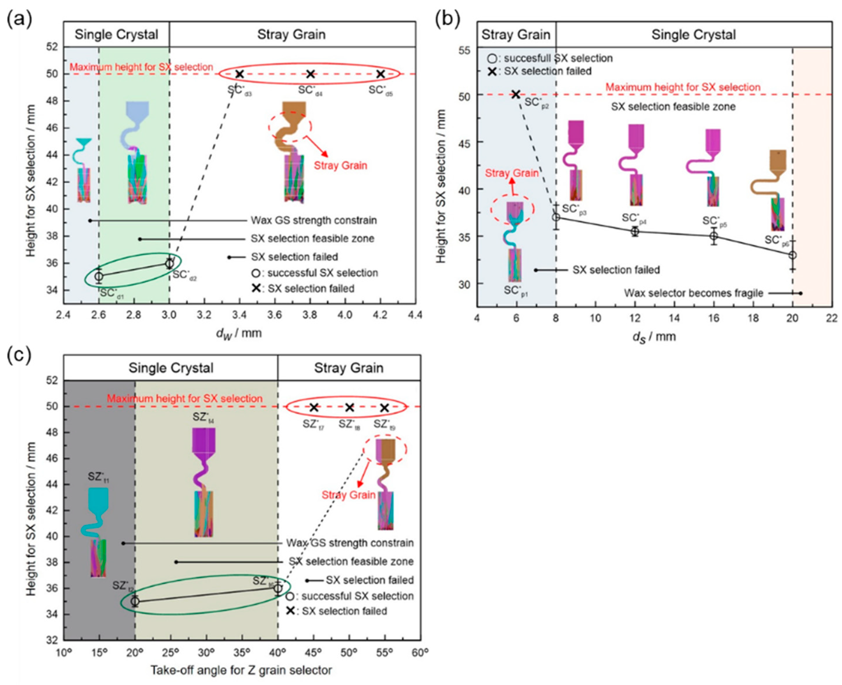 Materials 16 04112 g003