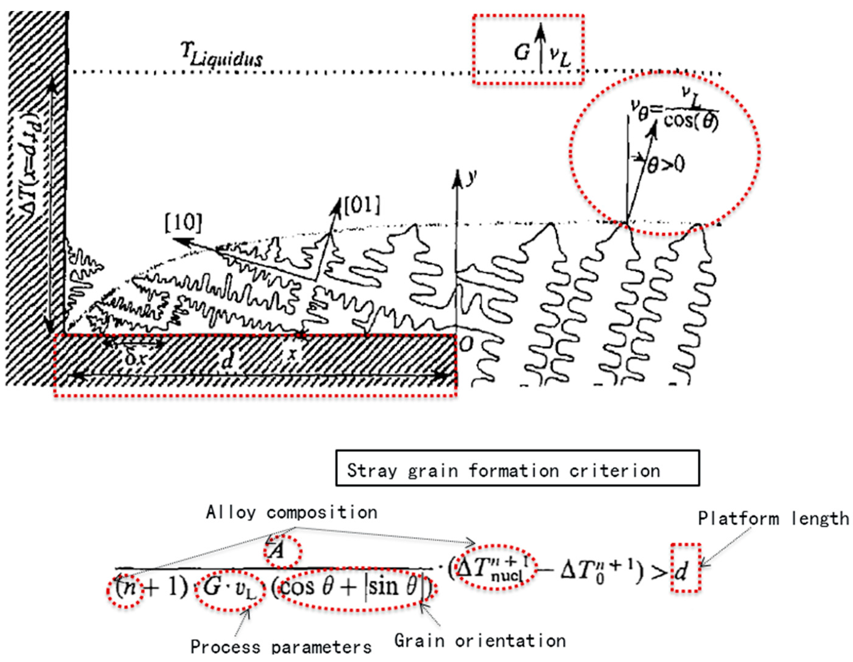 Materials 16 04112 g011