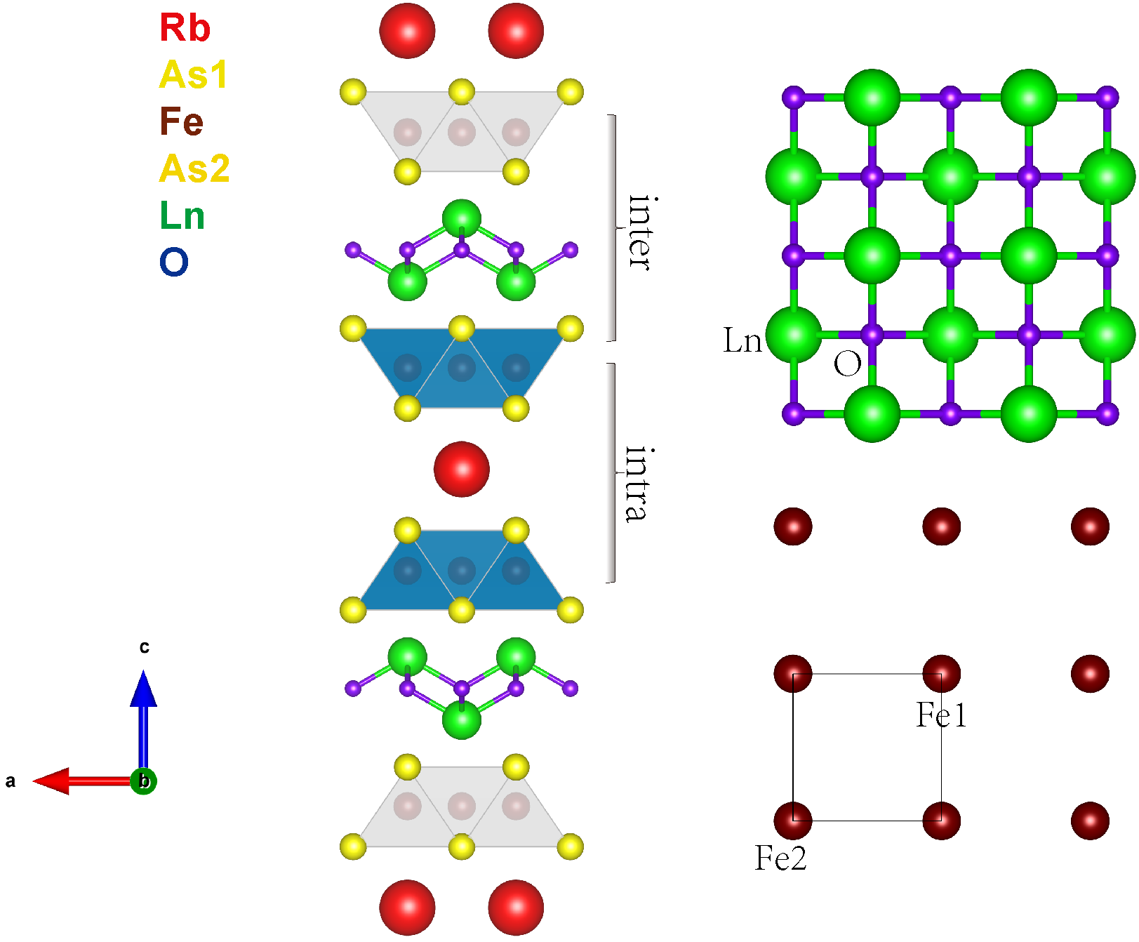 Color online) Density of states of the iron atom. (a) NM-P4/nmm, (b)