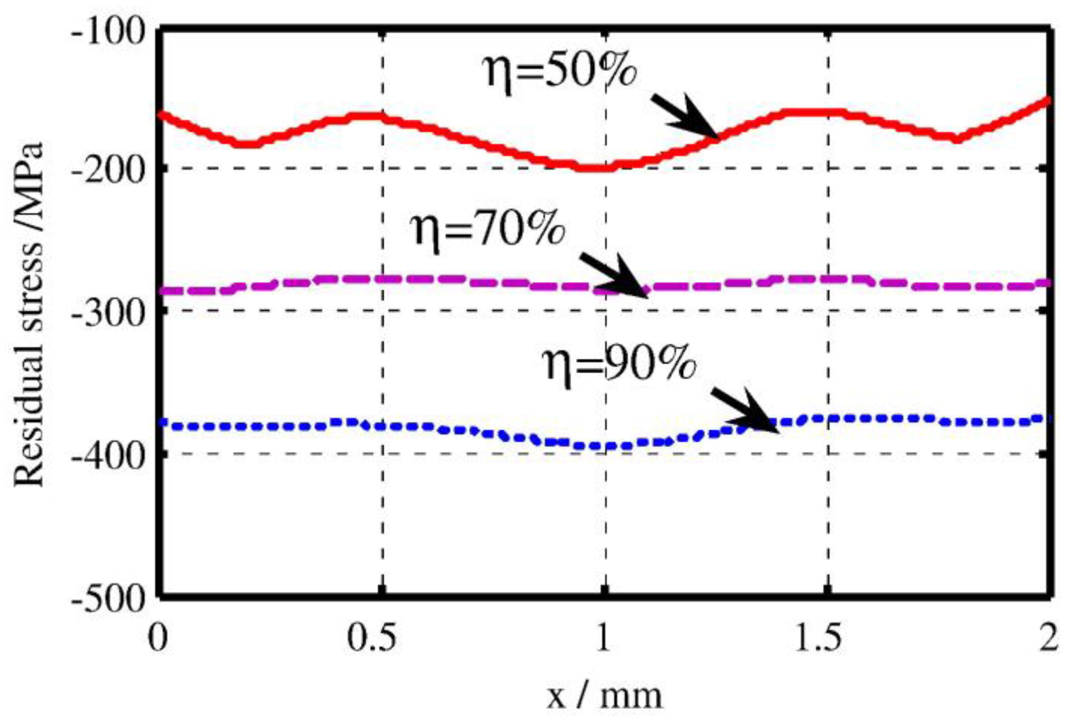 Materials 16 04124 g003