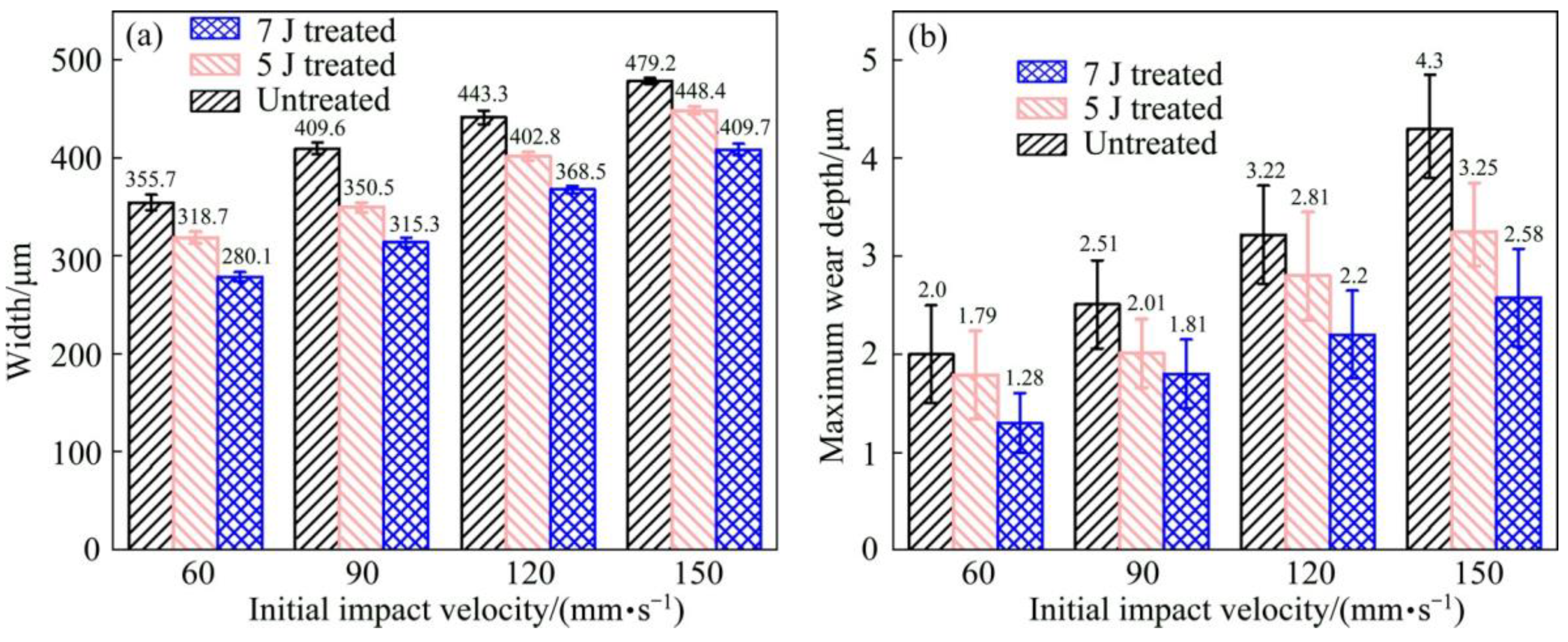 Materials 16 04124 g005