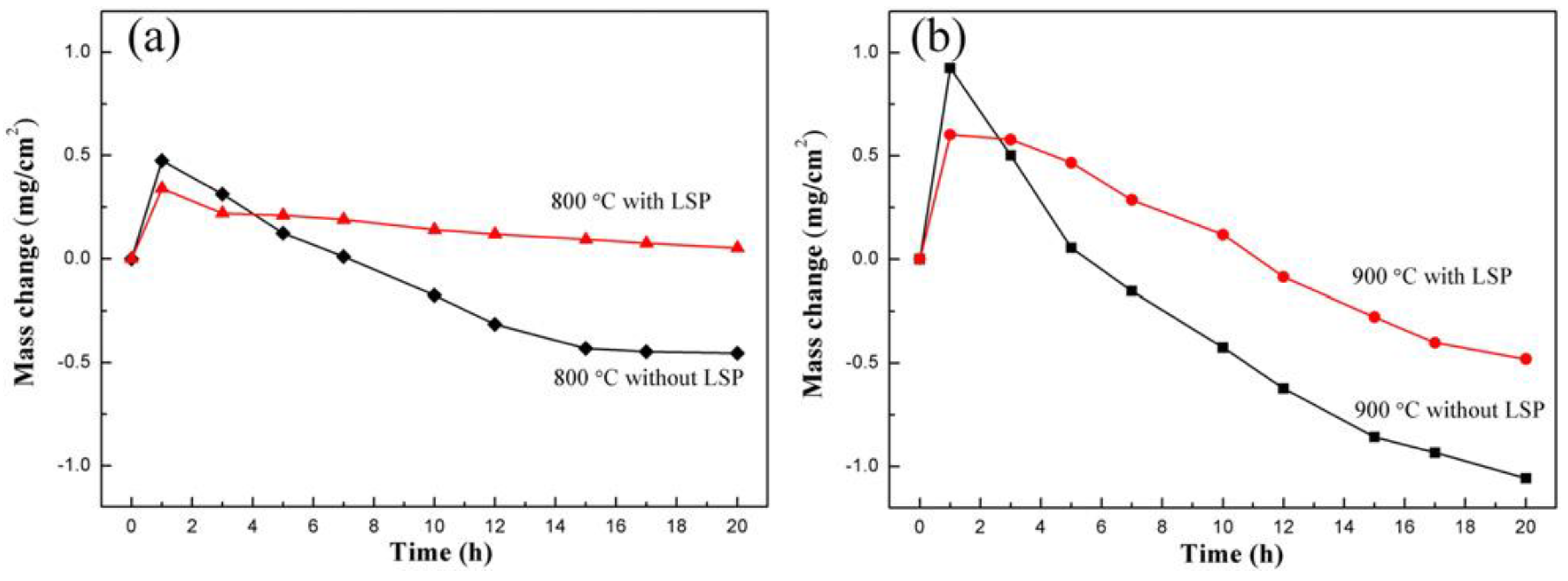 Materials 16 04124 g007
