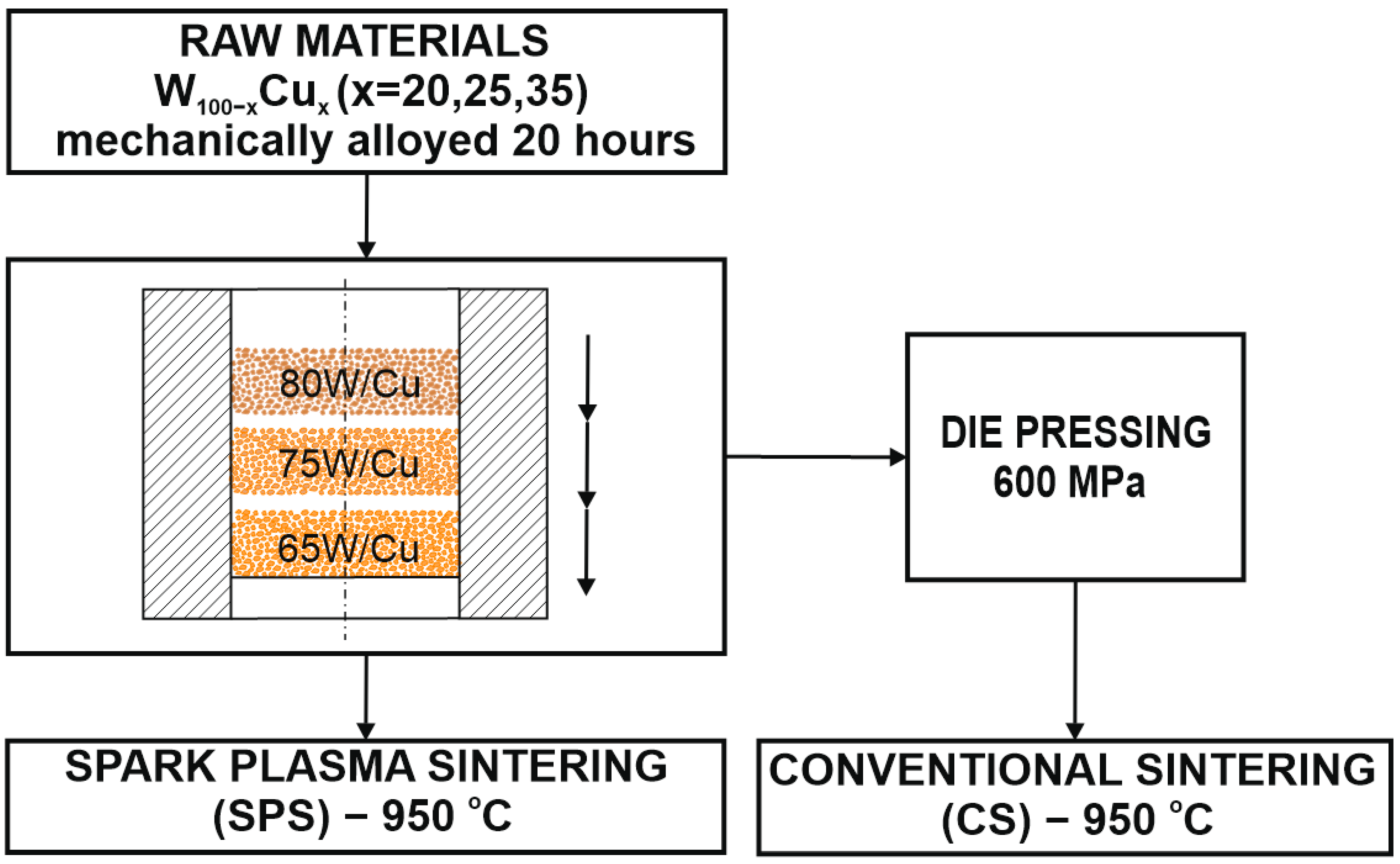 Materials 16 04126 g003