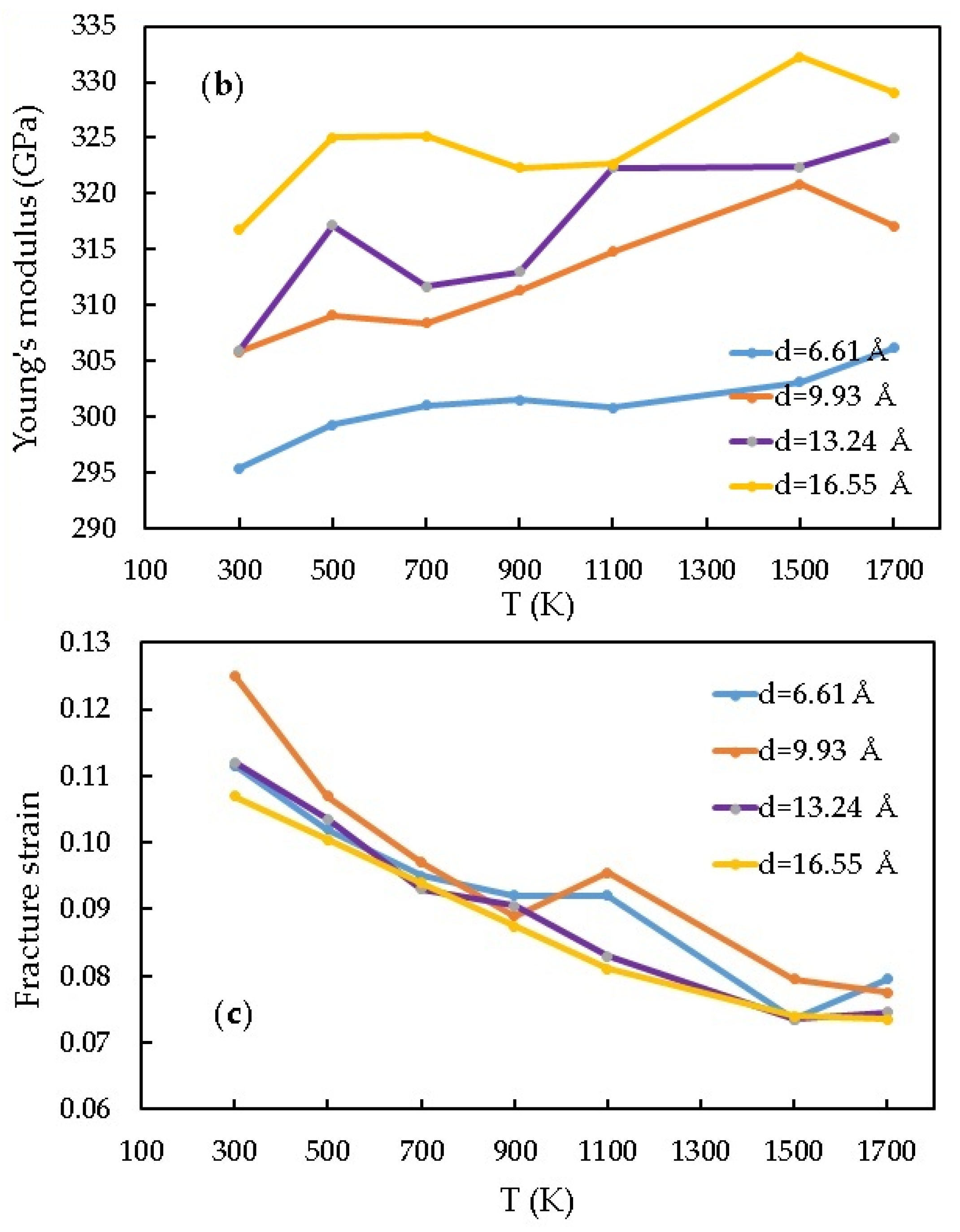 Materials 16 04140 g004b