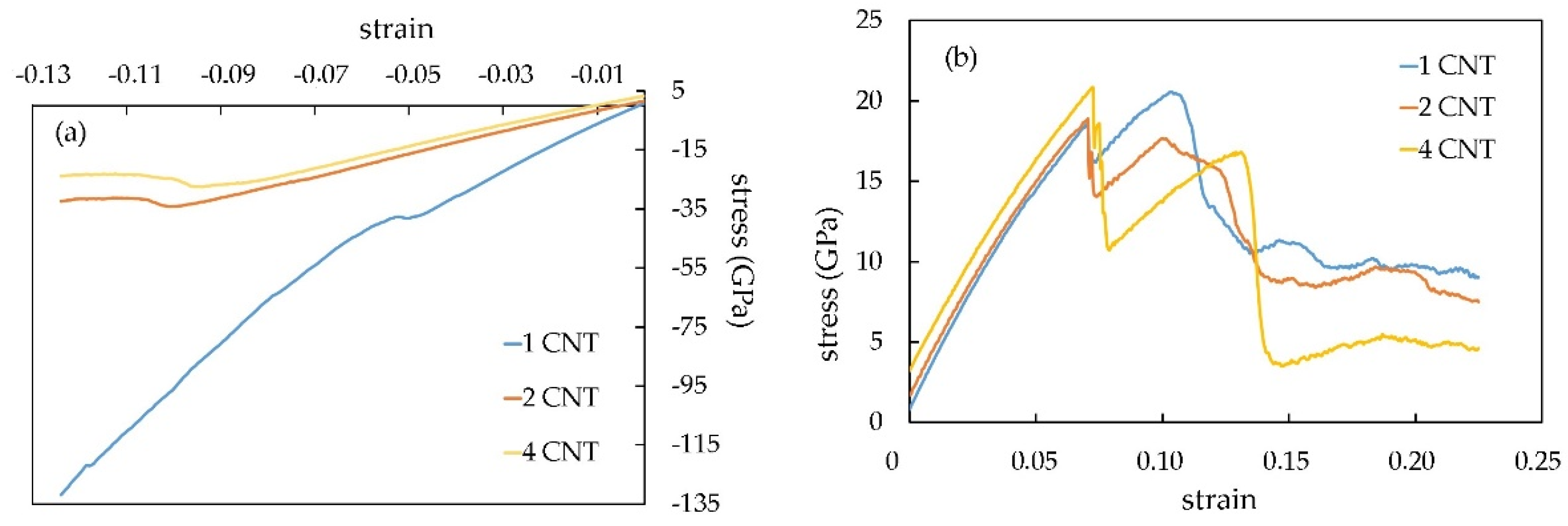 Materials 16 04140 g007