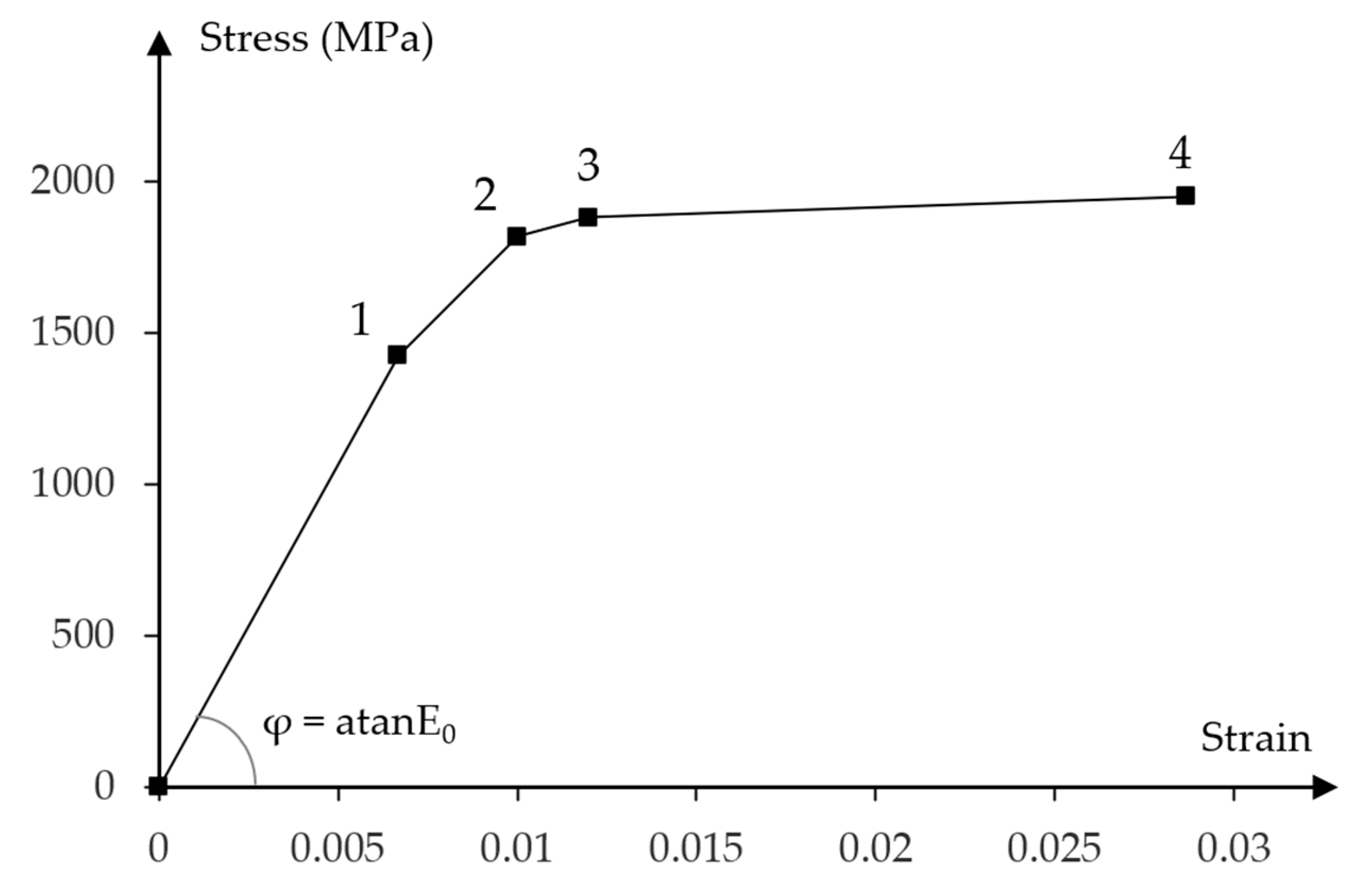 Materials 16 04141 g016