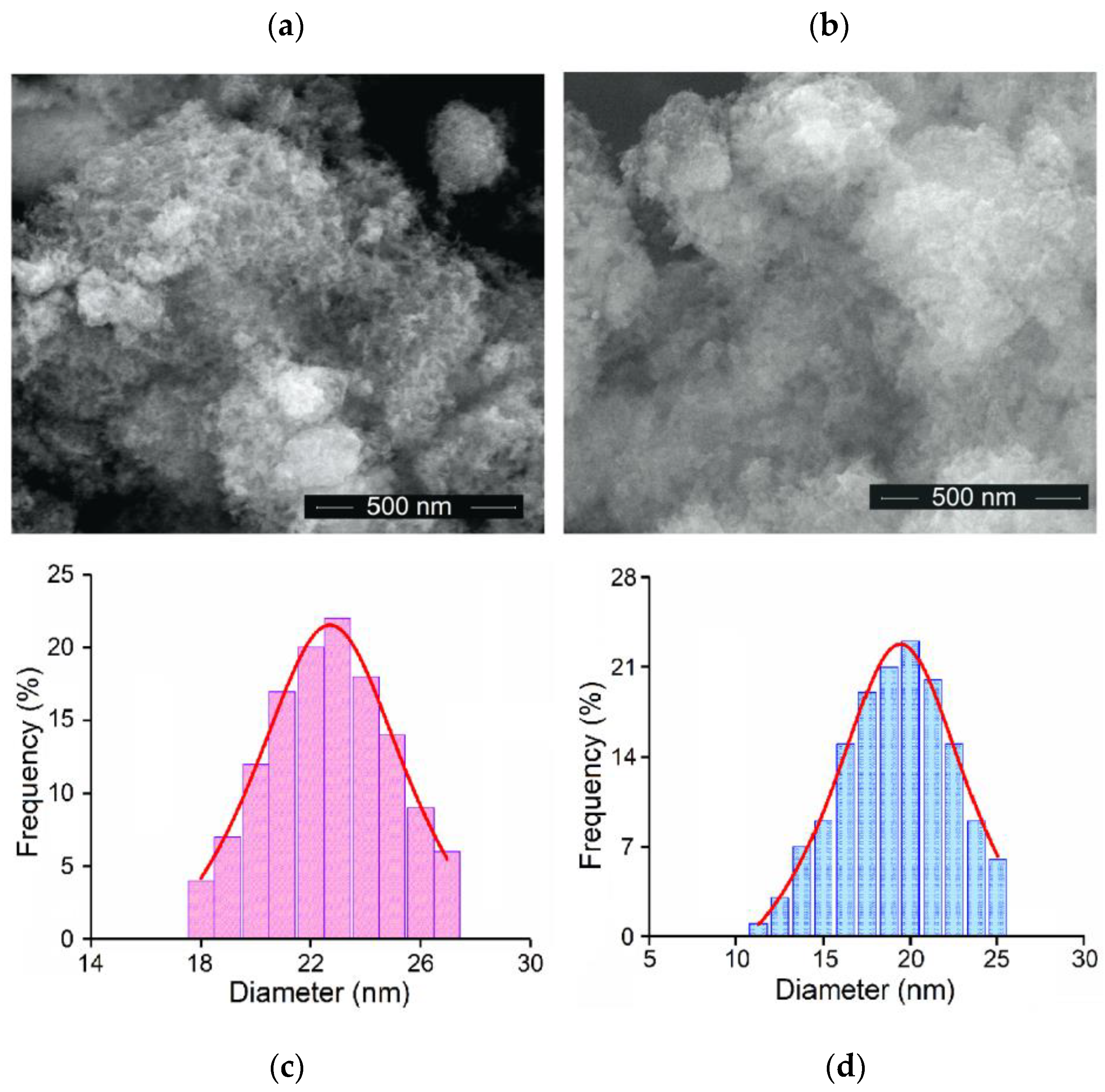 Materials 16 04145 g003 Materials 16 04145 g003