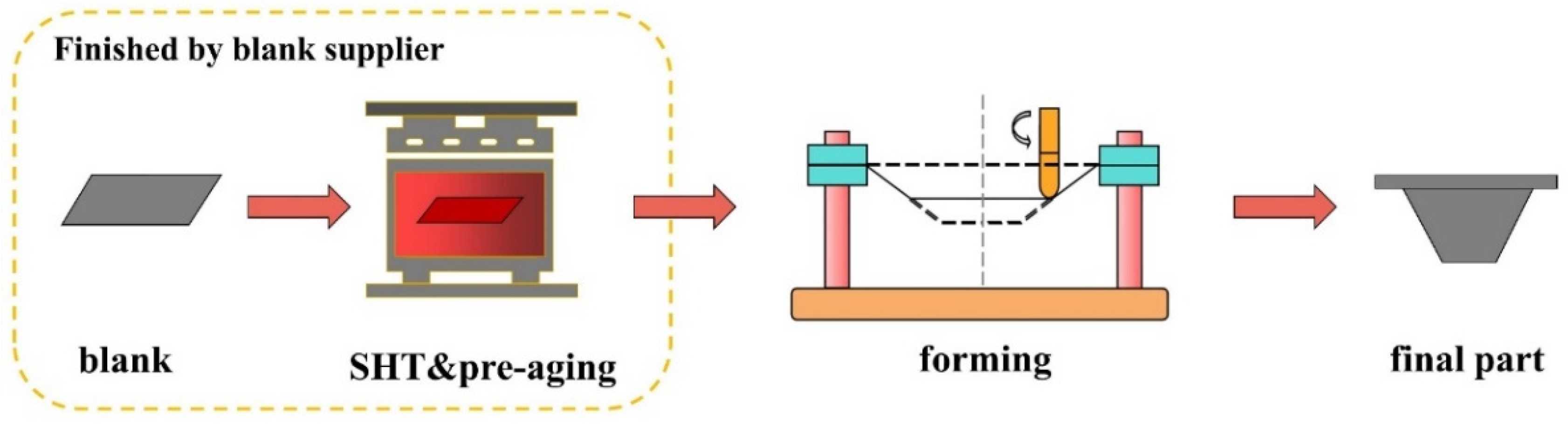 Materials 16 04154 g001 Materials 16 04154 g001