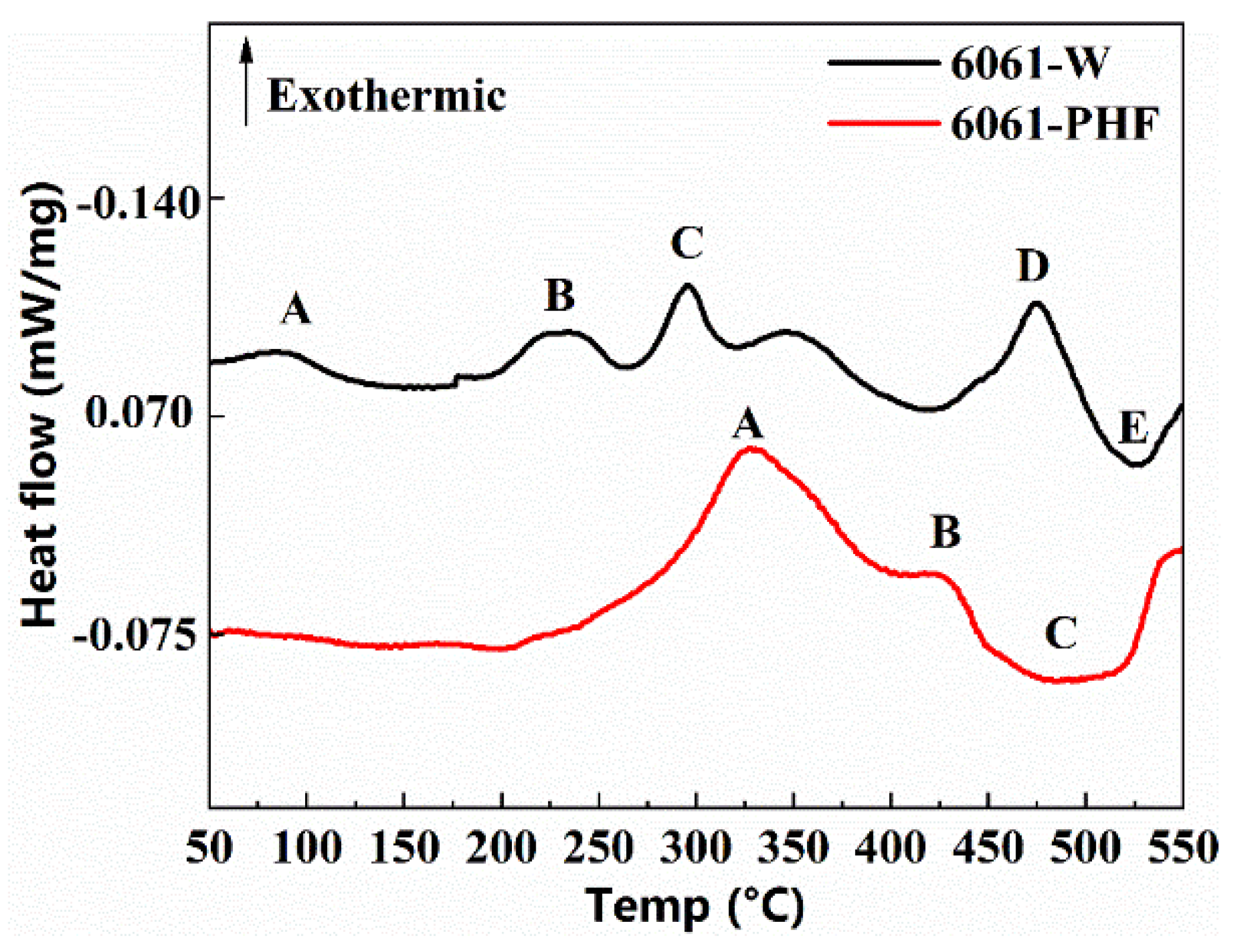 Materials 16 04154 g012 Materials 16 04154 g012