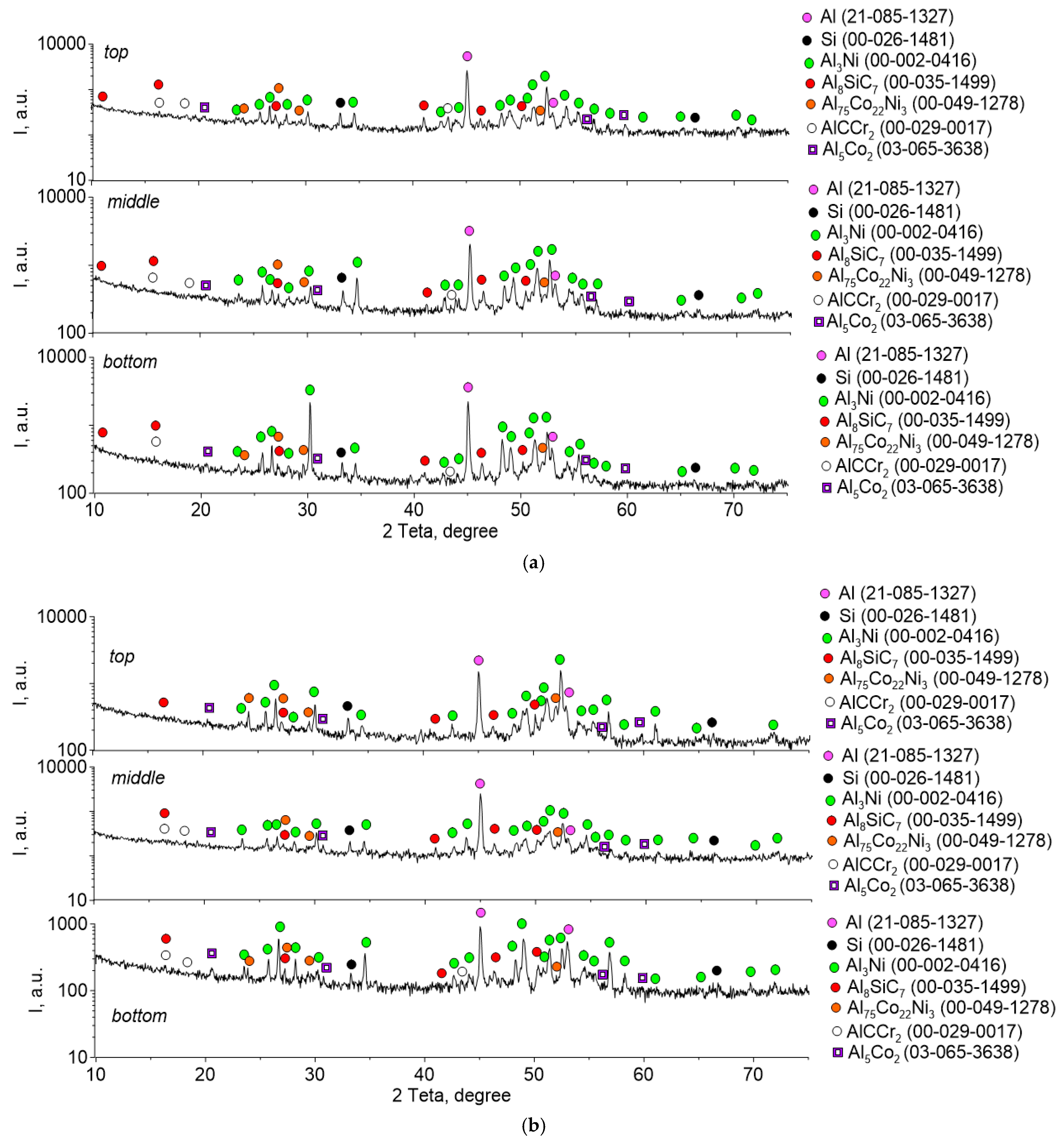 Materials 16 04157 g005