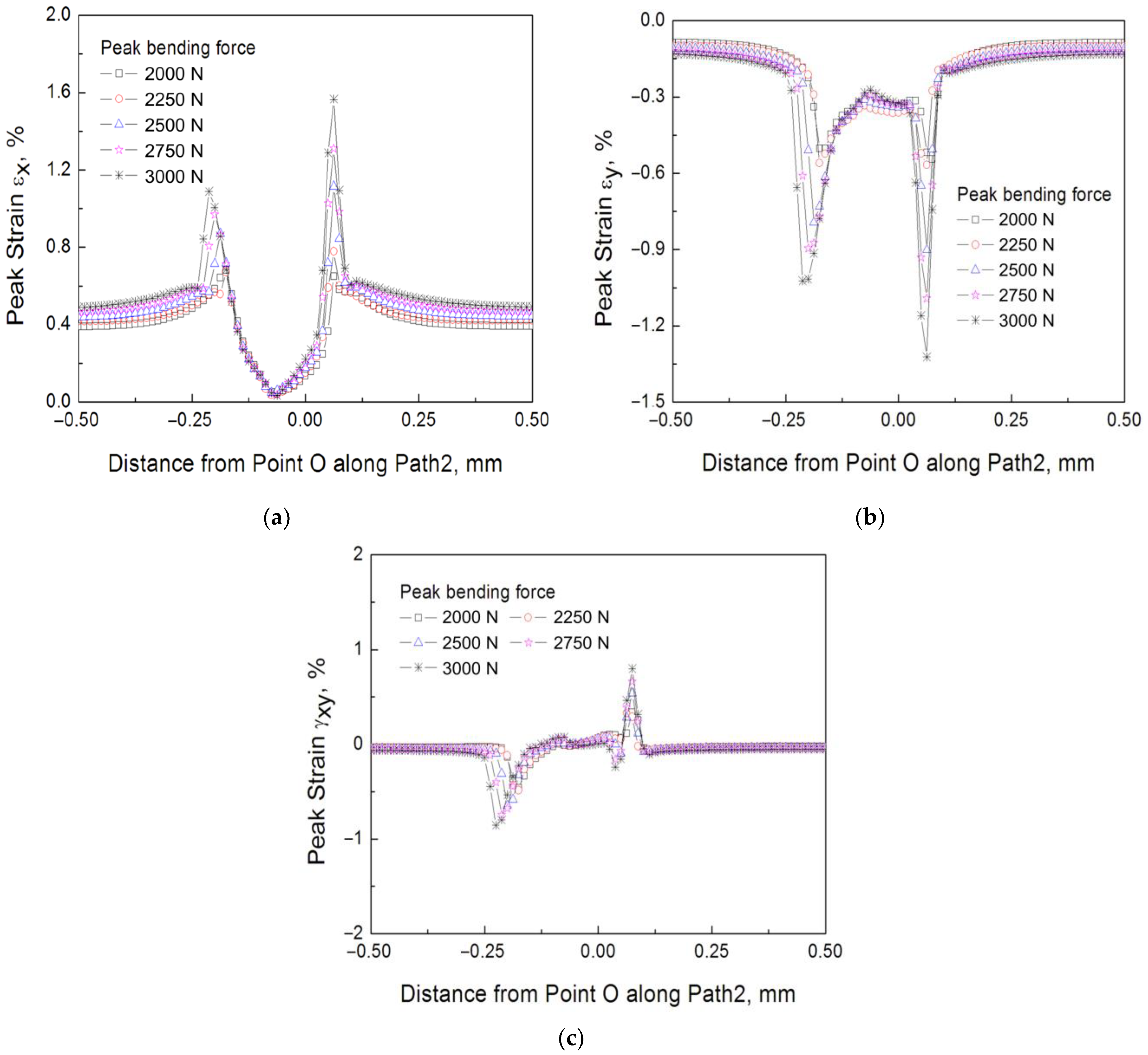 Materials 16 04161 g012