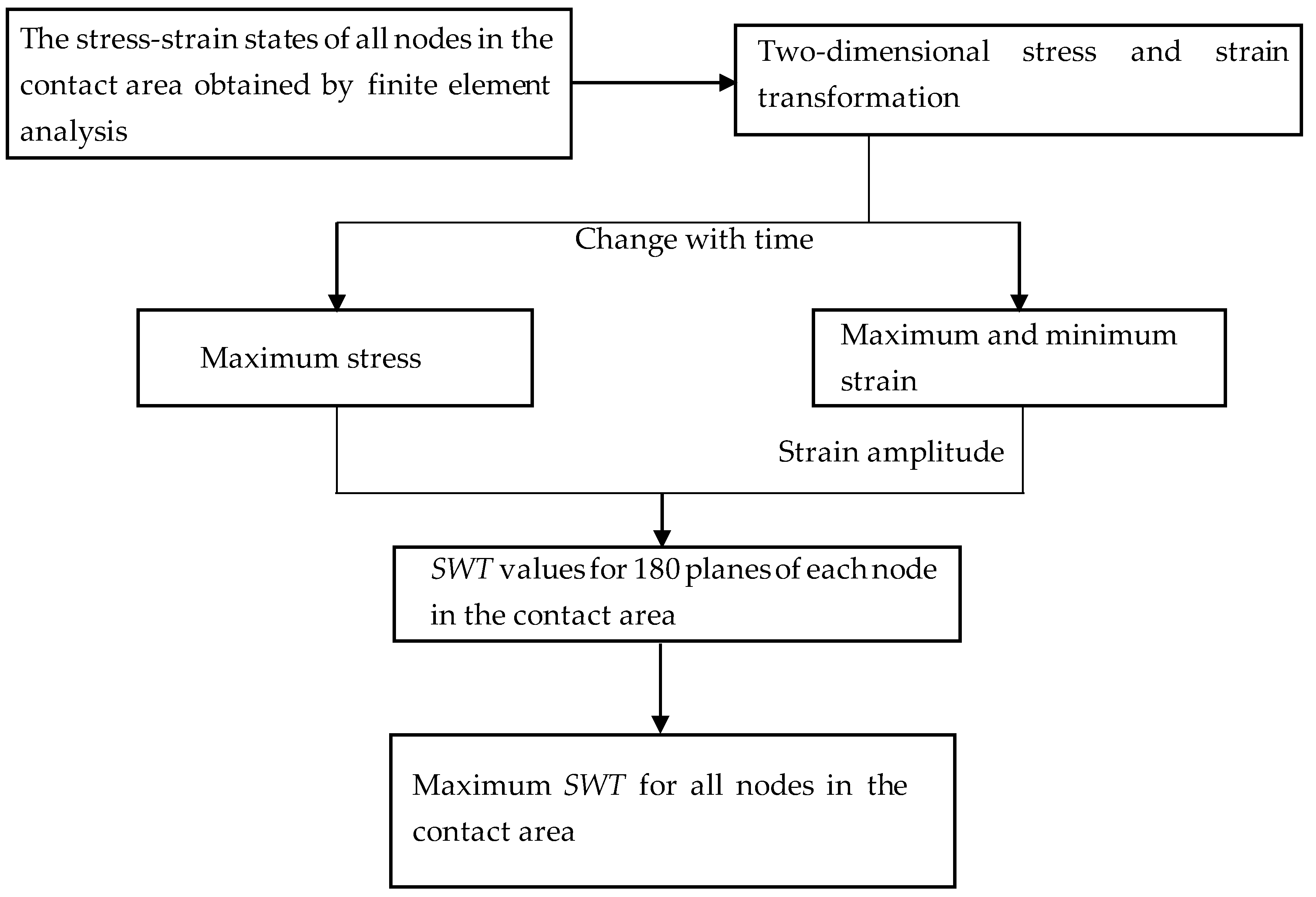 Materials 16 04161 g013