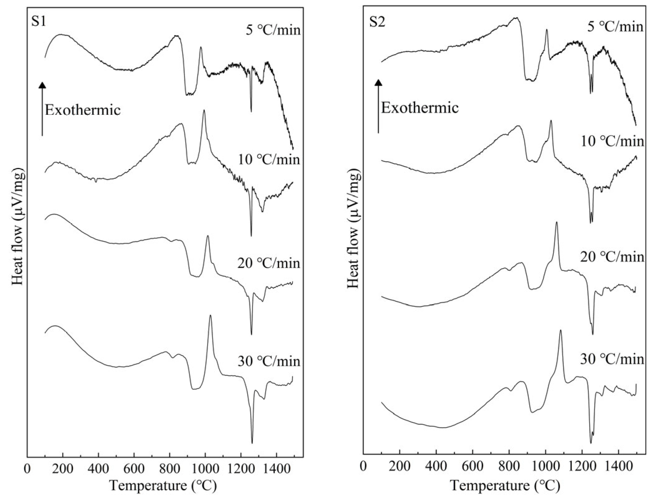 Materials 16 04165 g005a