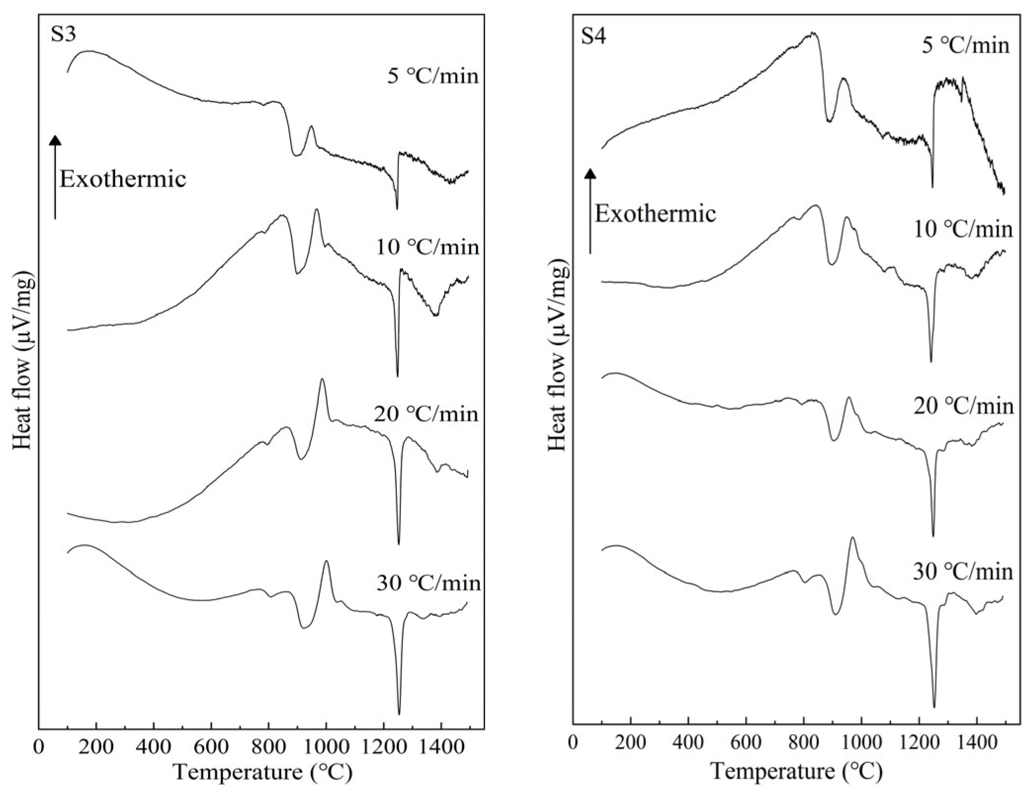 Materials 16 04165 g005b