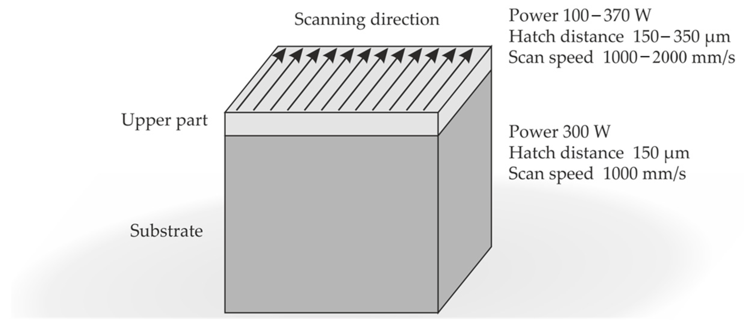 Materials 16 04170 g002