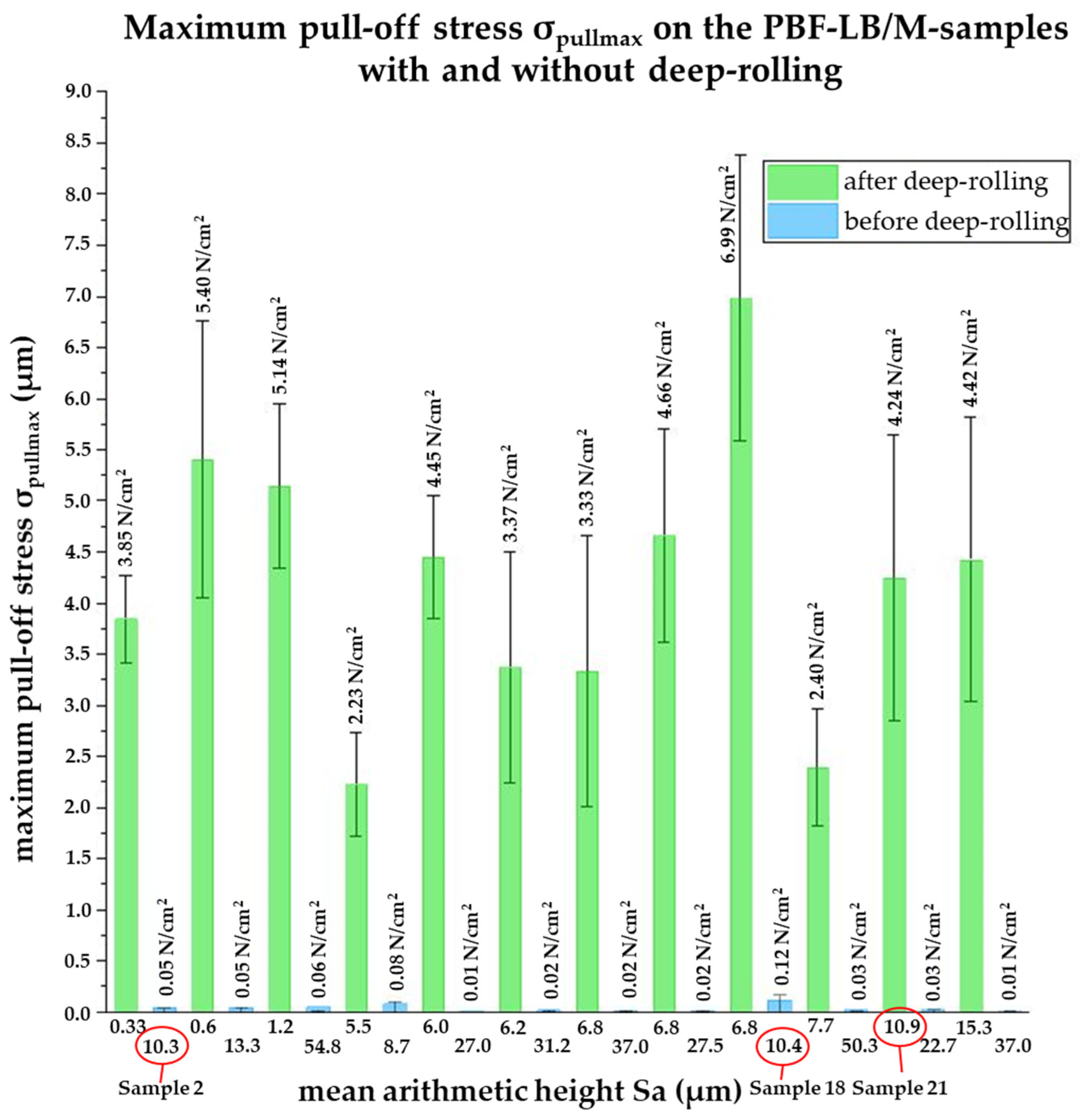 Materials 16 04170 g008