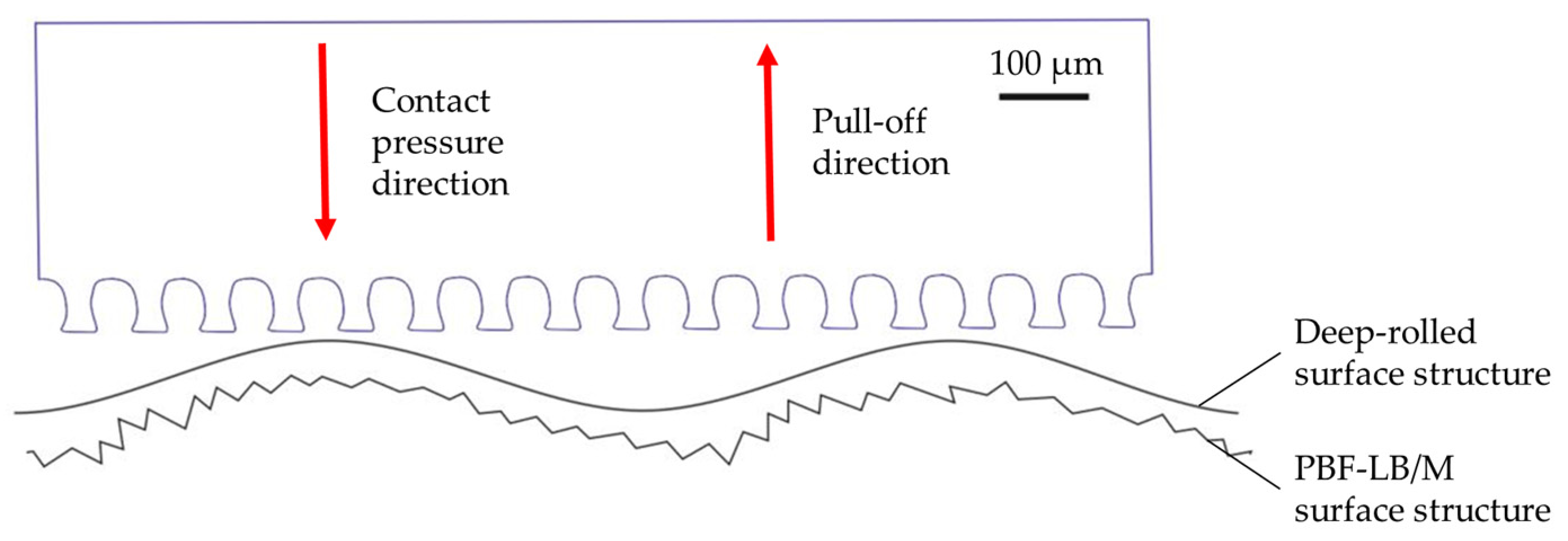 Materials 16 04170 g009