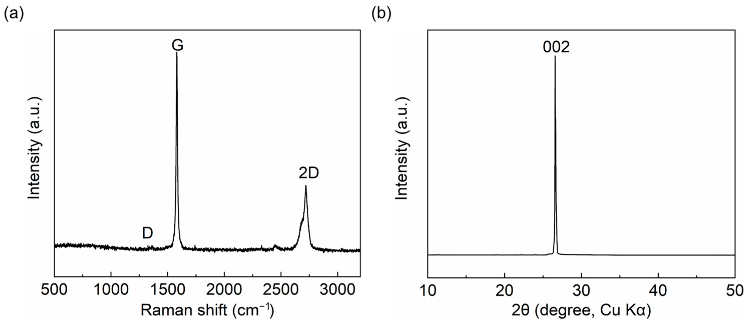 Materials 16 04178 g002 Materials 16 04178 g002