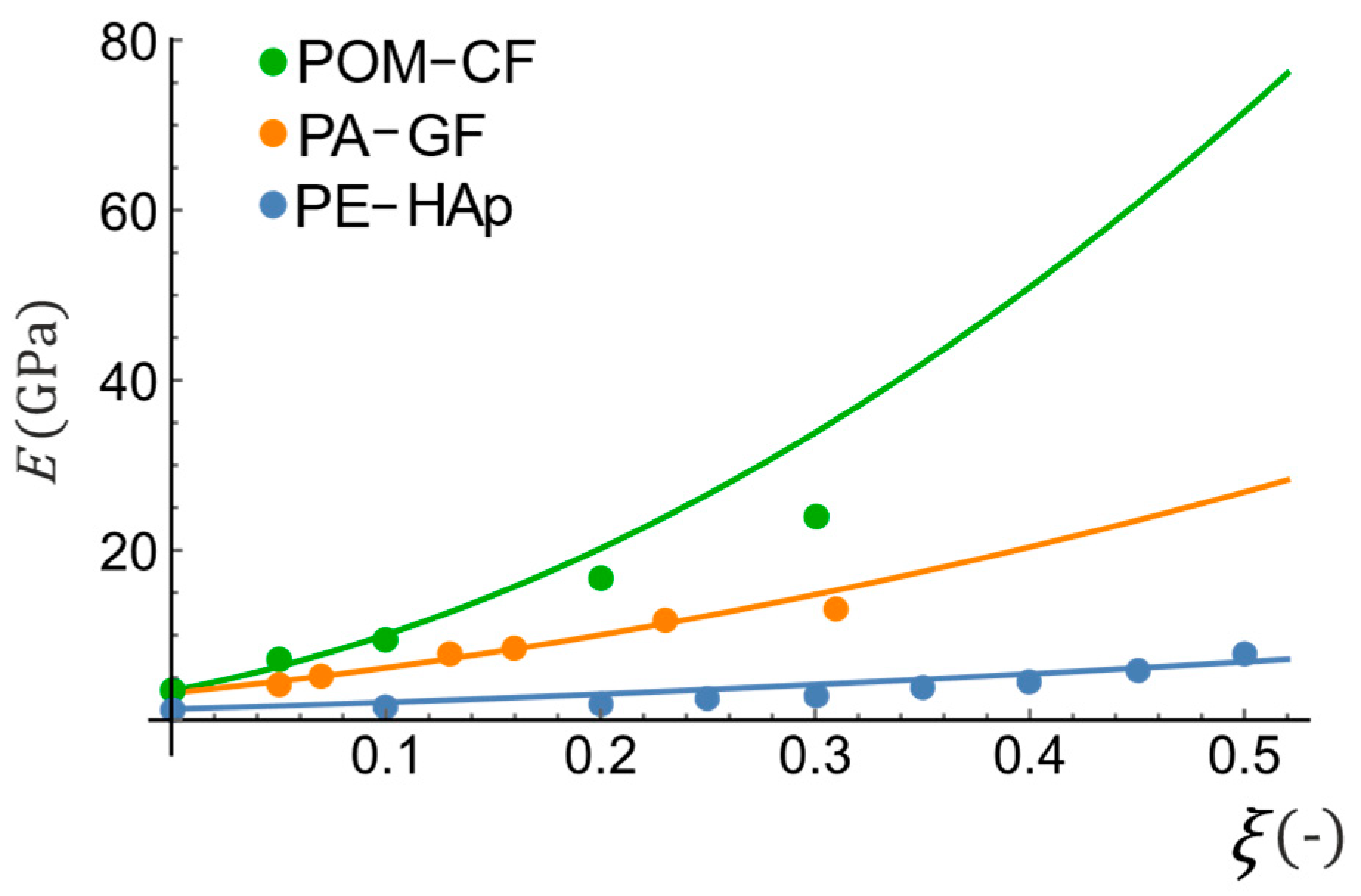 Materials 16 04215 g002 Materials 16 04215 g002