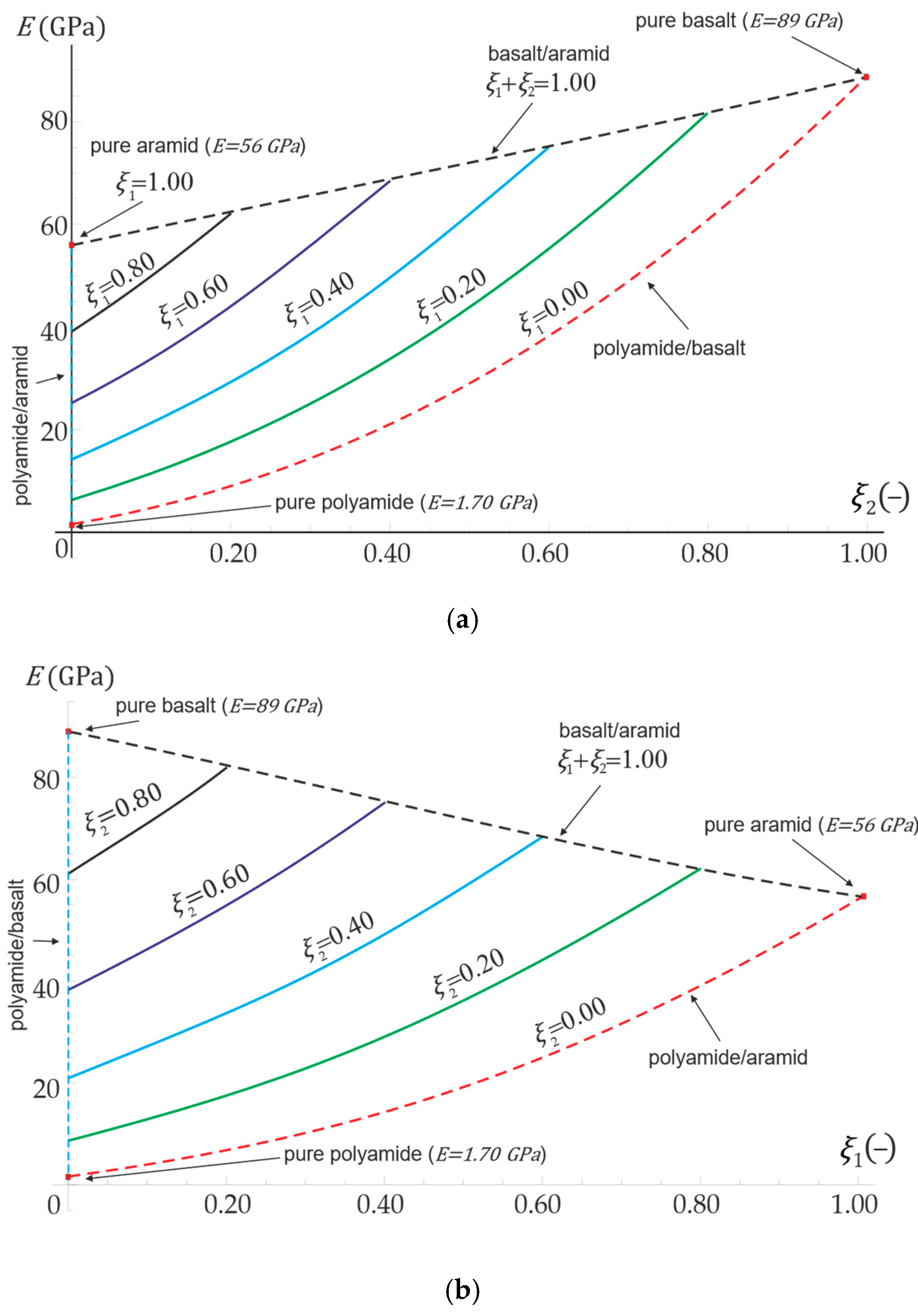 Materials 16 04215 g003 Materials 16 04215 g003
