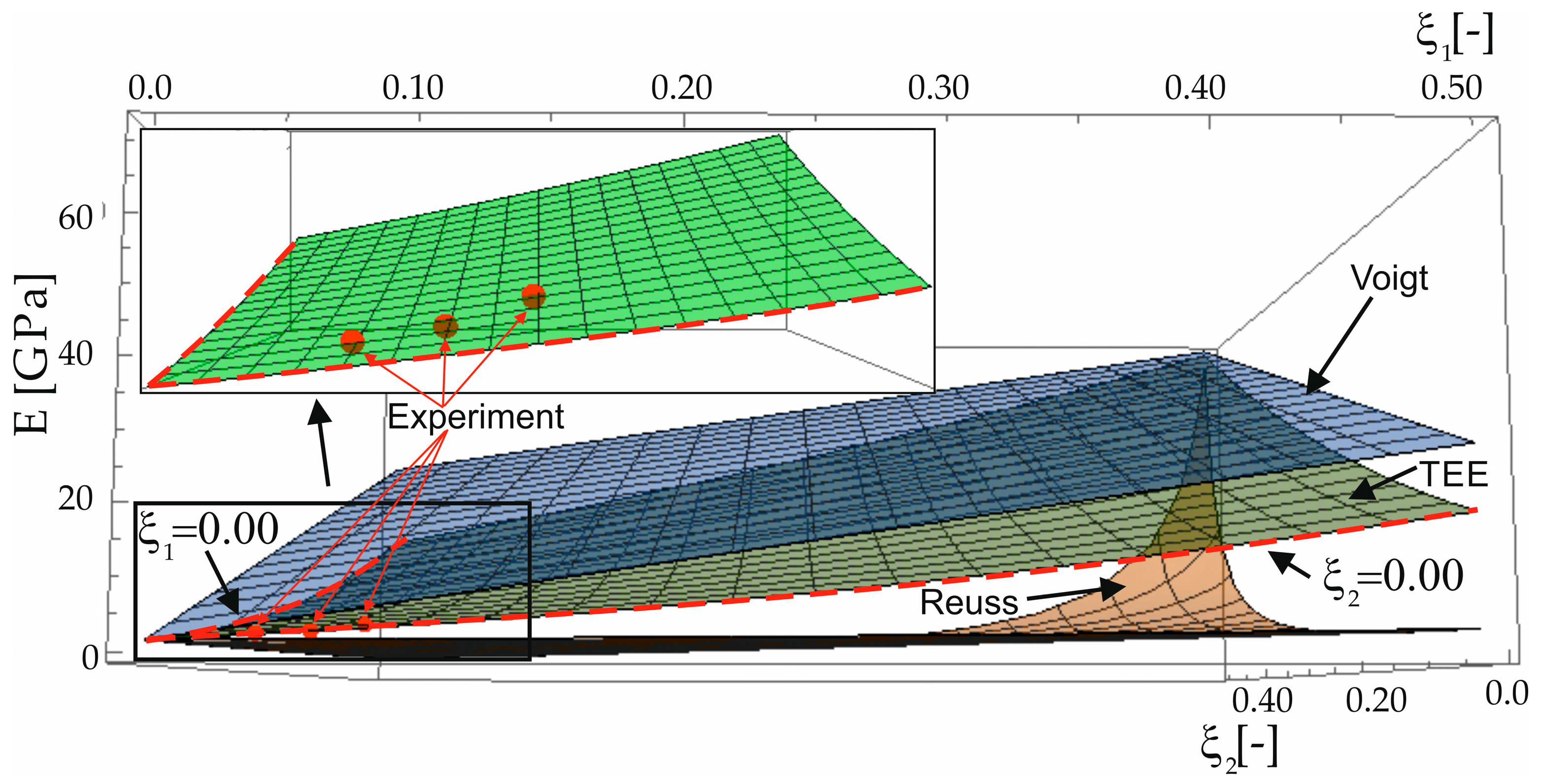Materials 16 04215 g005 Materials 16 04215 g005