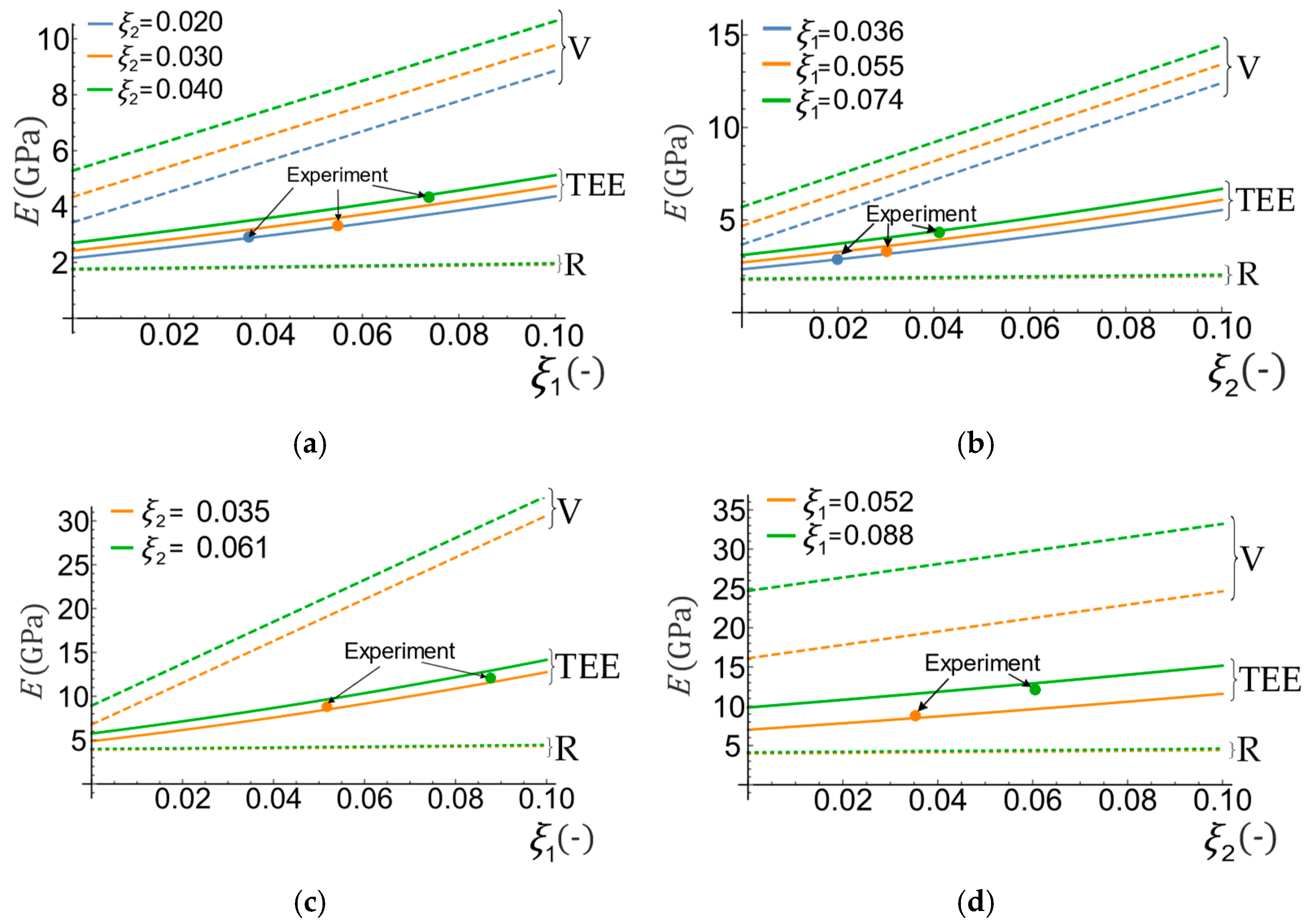 Materials 16 04215 g006 Materials 16 04215 g006