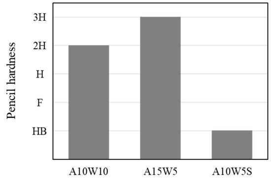 Preparation of Water-Based Alkyl Ketene Dimer (AKD) Nanoparticles and Their  Use in Superhydrophobic Treatments of Value-Added Teakwood Products