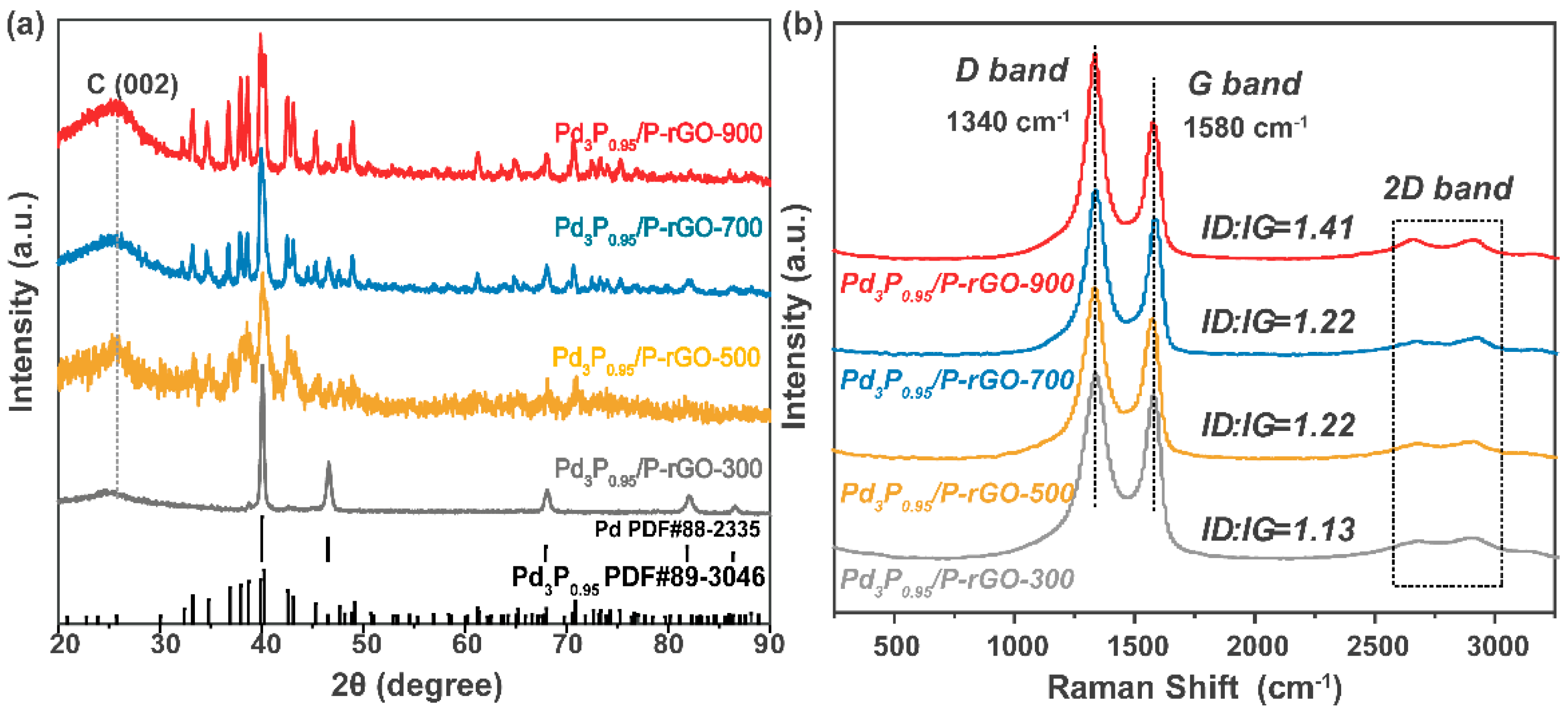 Materials 16 04219 g002 Materials 16 04219 g002