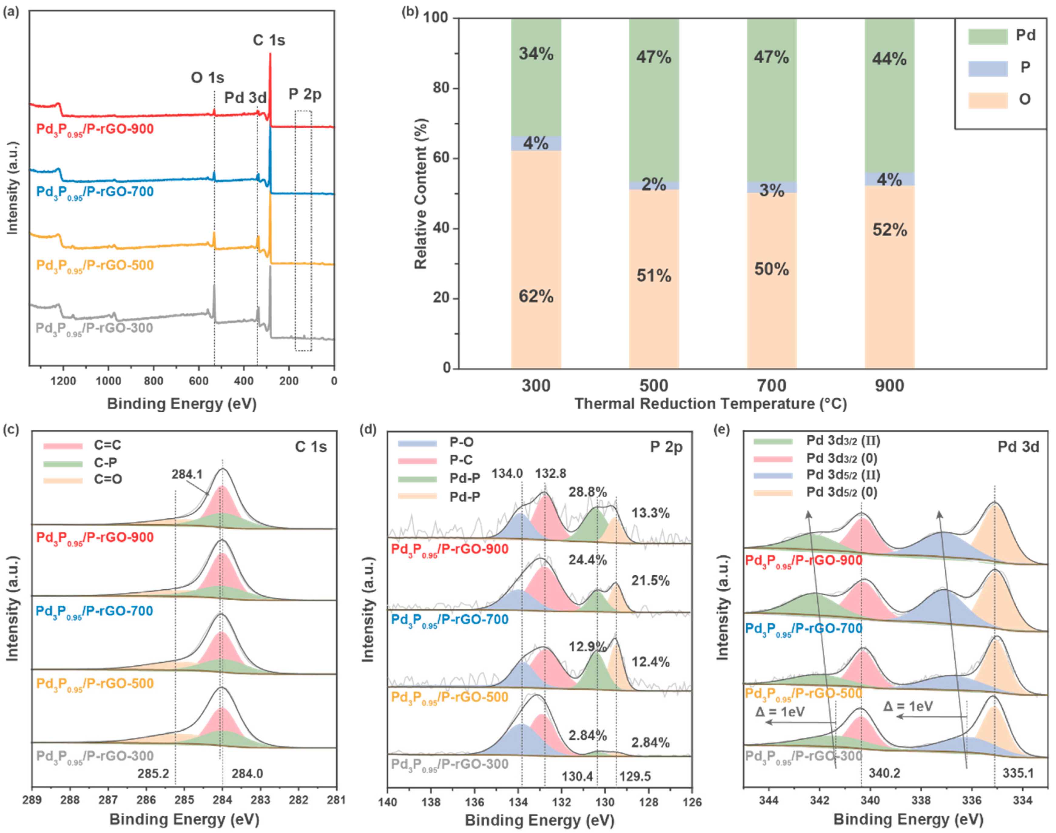 Materials 16 04219 g004 Materials 16 04219 g004
