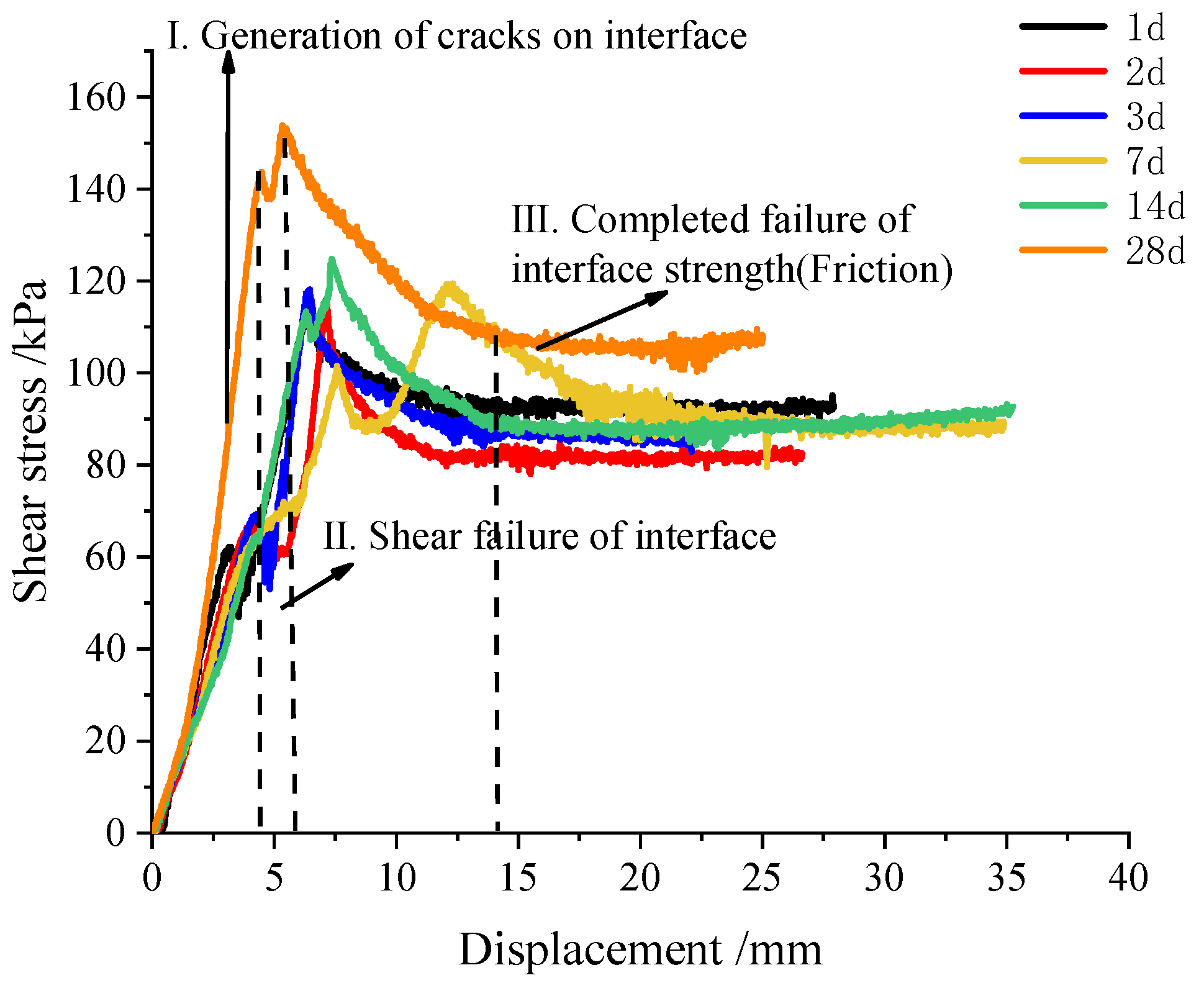 Materials 16 04222 g009
