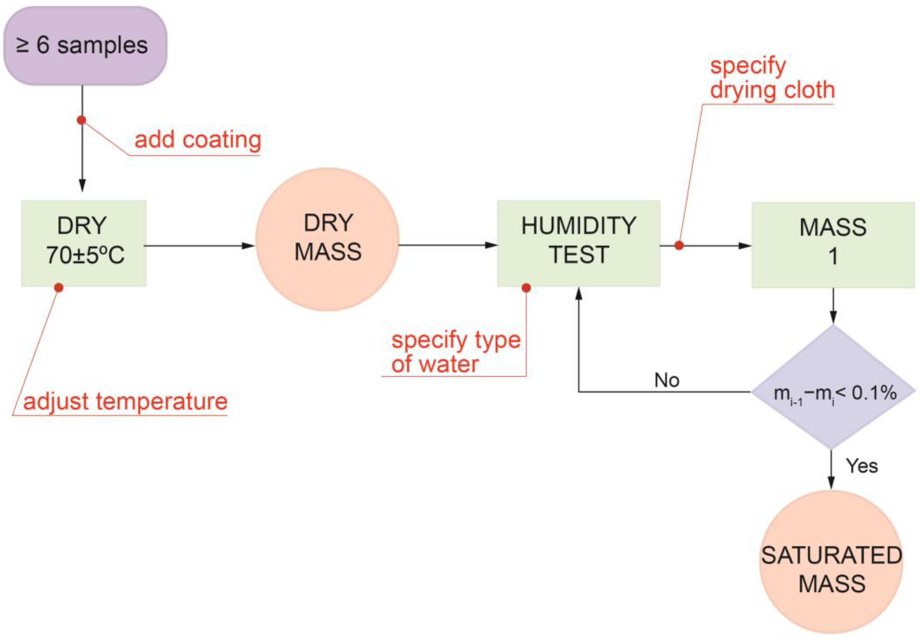 Materials 16 04228 g002