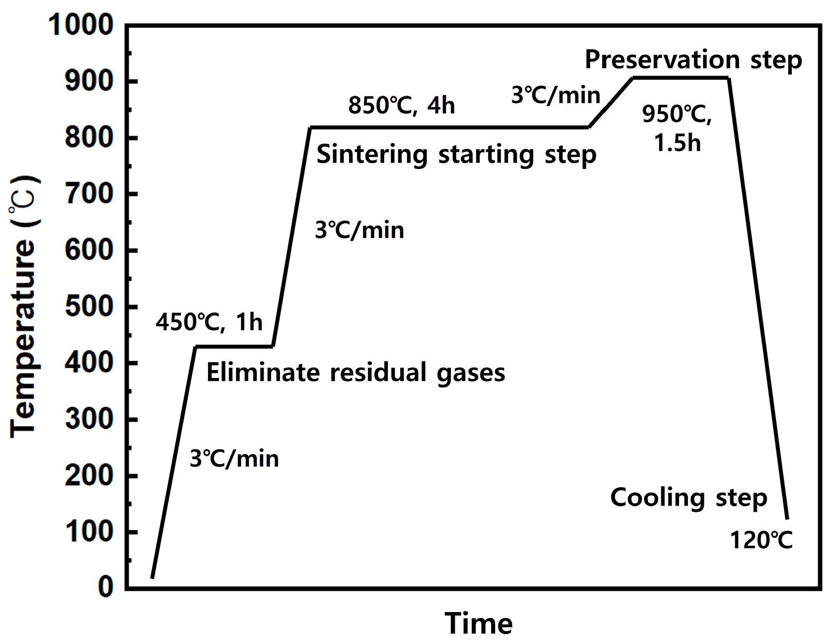 Umcor » Copper powder