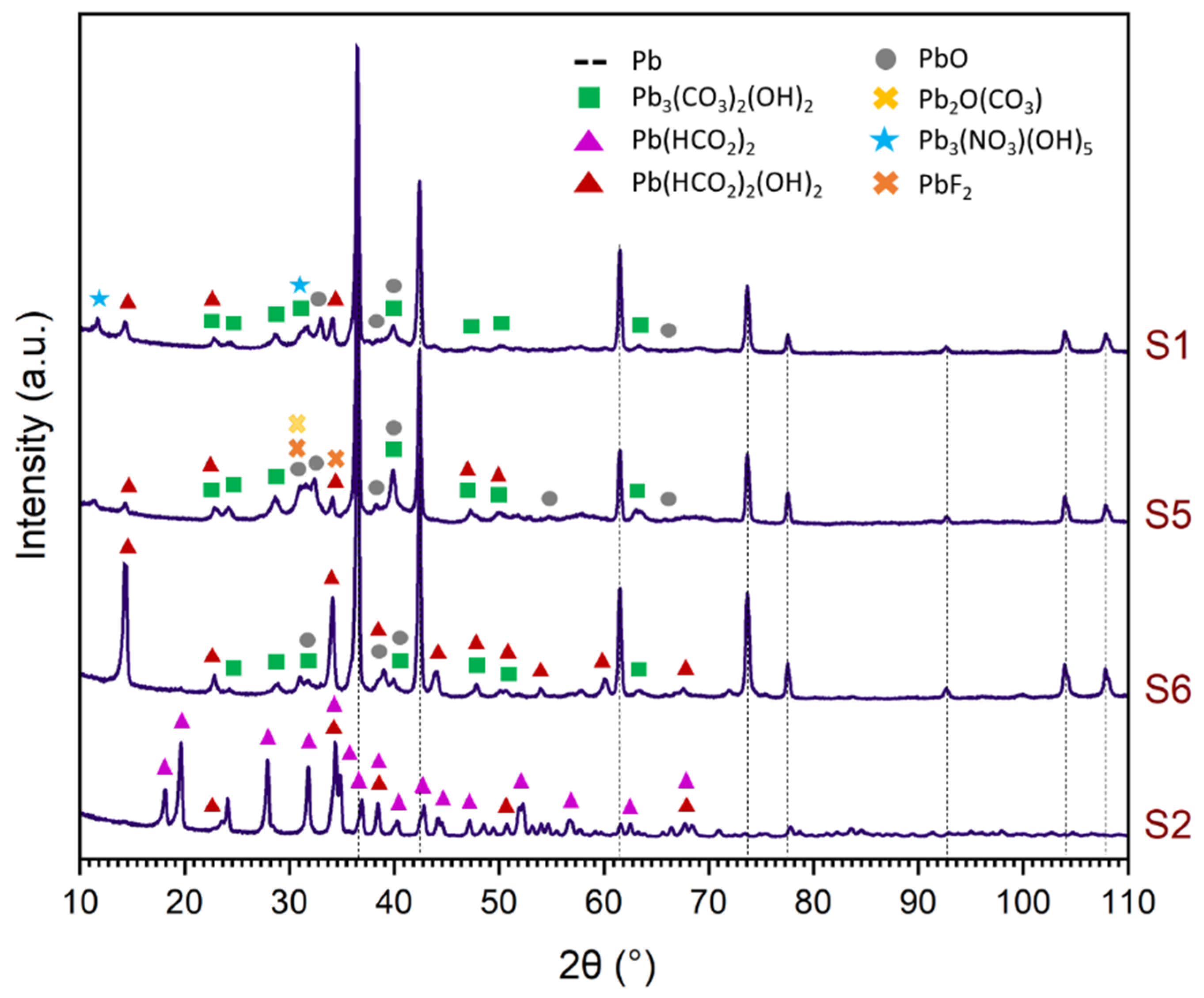 Materials 16 04239 g006
