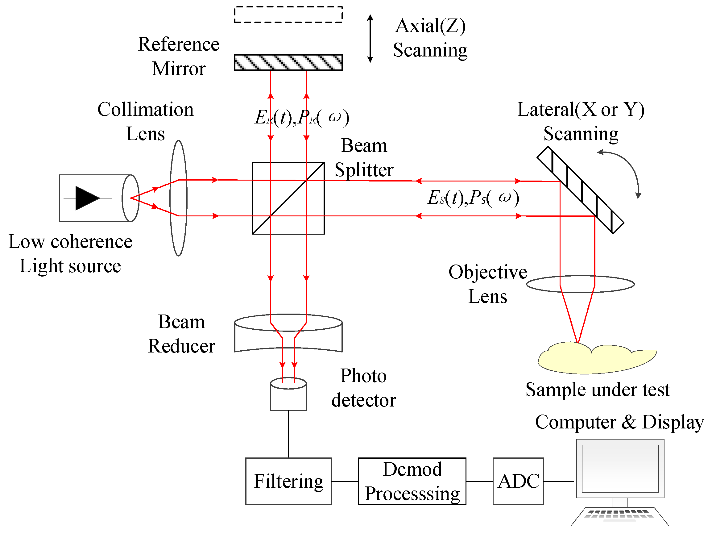 Development of Wide-Angle Depolarizing Reflector at 1064 nm