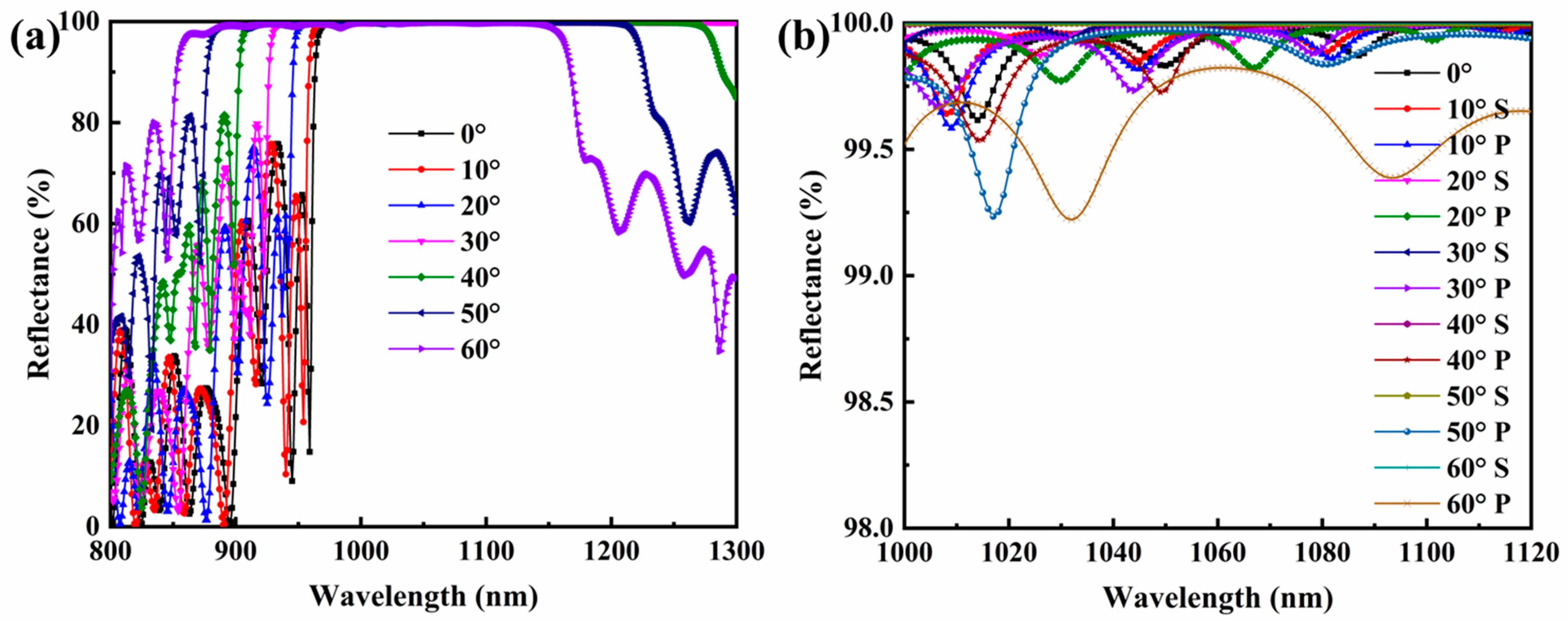 Materials 16 04258 g007
