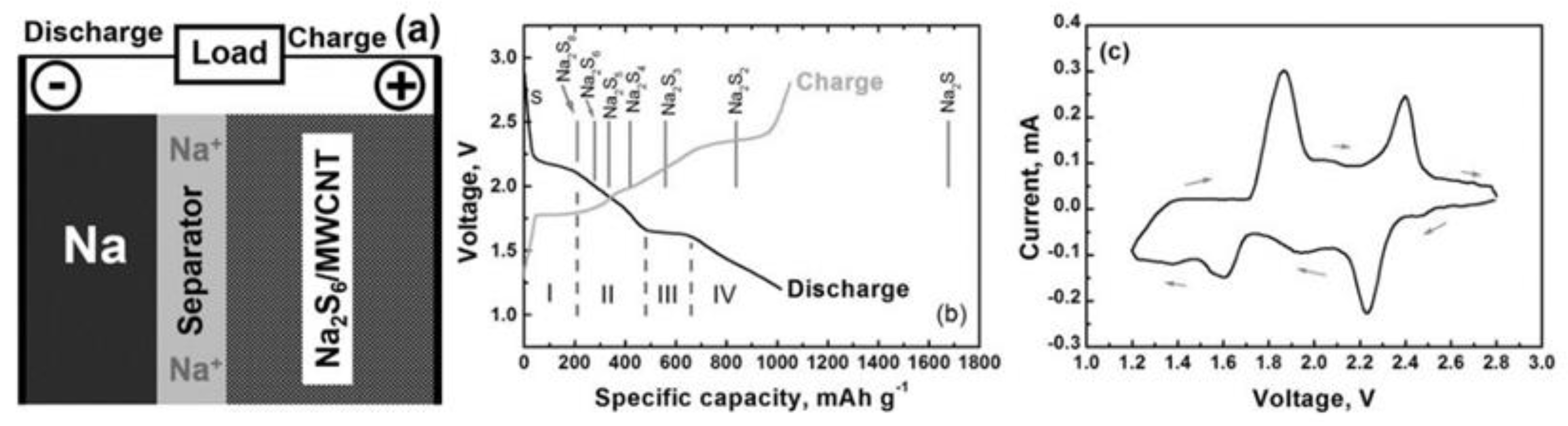 Materials 16 04263 g001 Materials 16 04263 g001