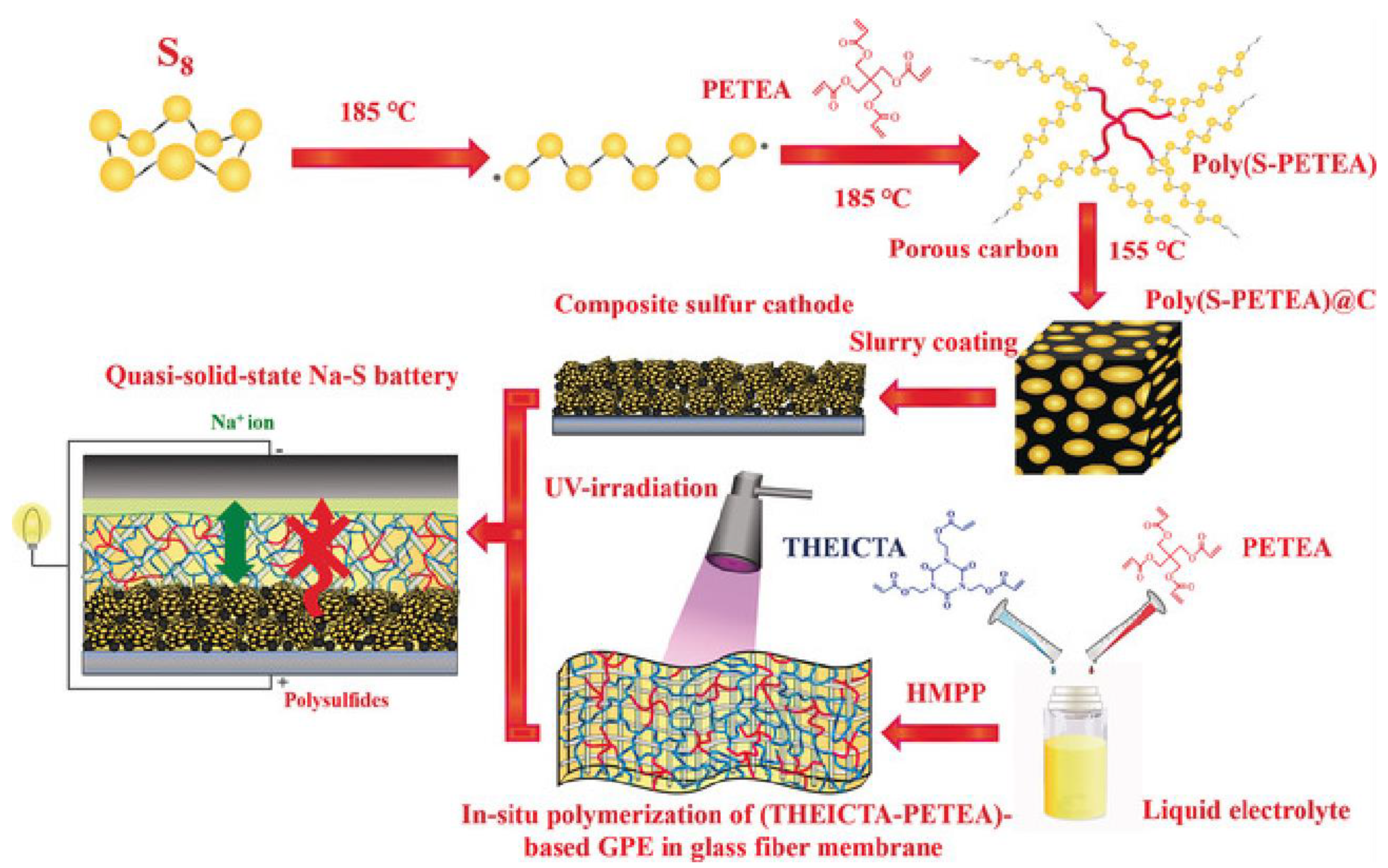 Materials 16 04263 g006 Materials 16 04263 g006