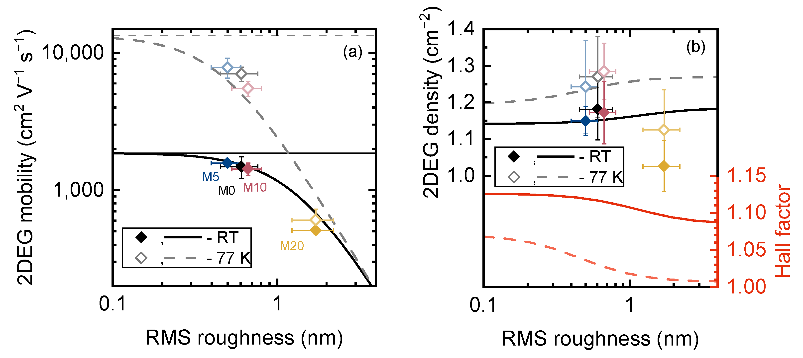 Materials 16 04265 g006 Materials 16 04265 g006